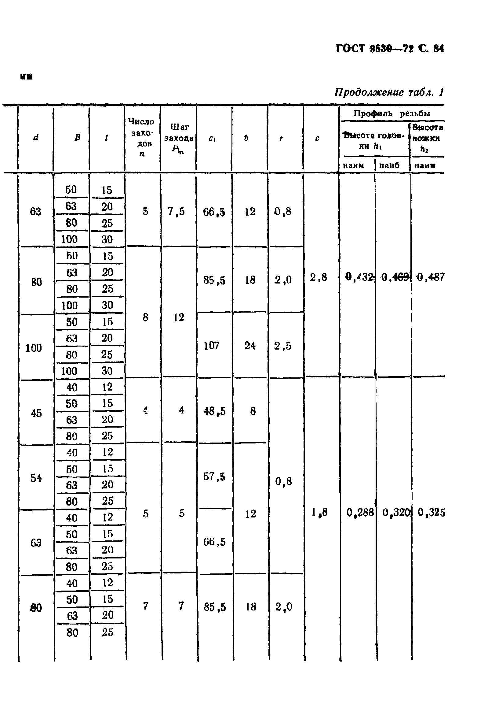 ГОСТ 9539-72