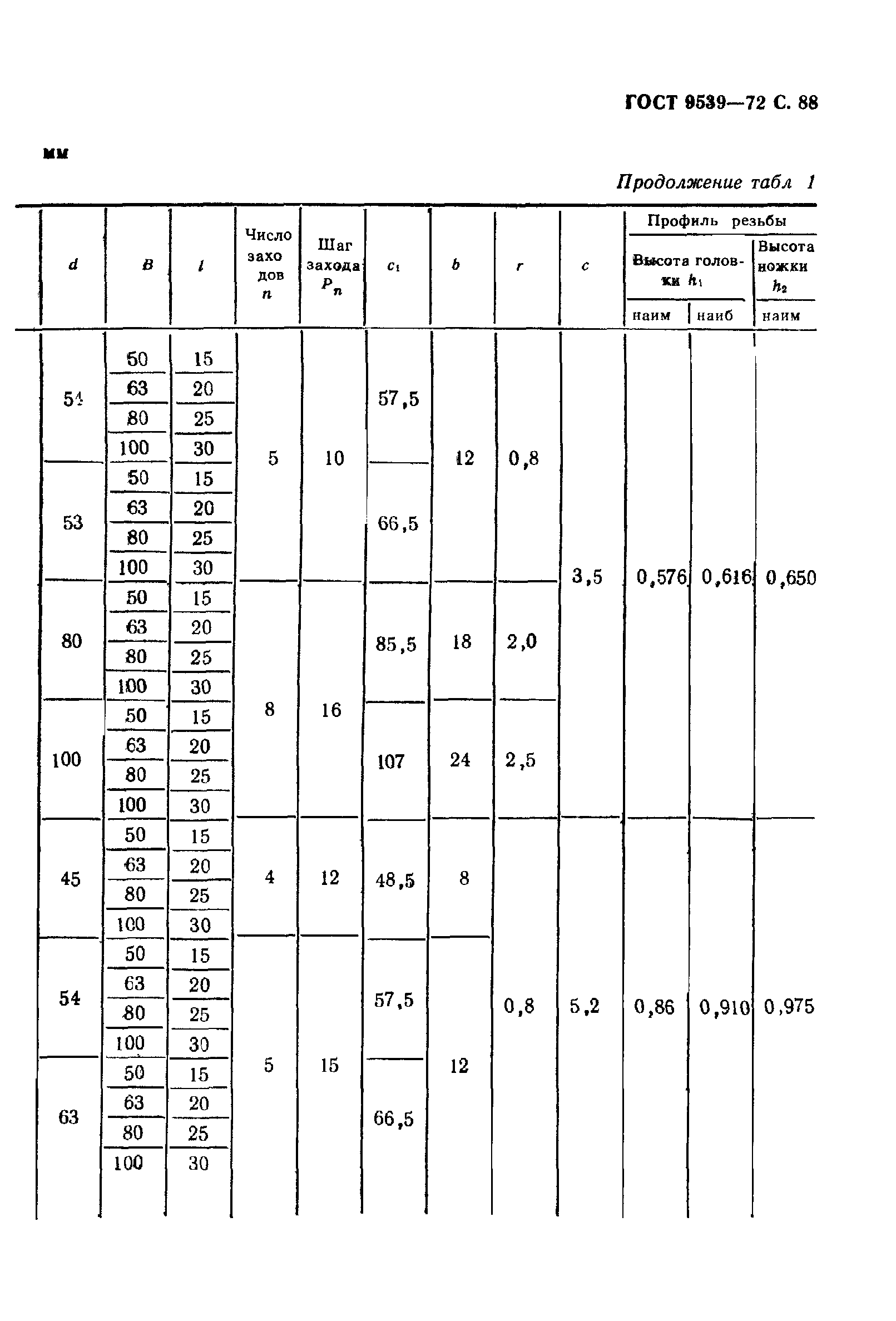 ГОСТ 9539-72