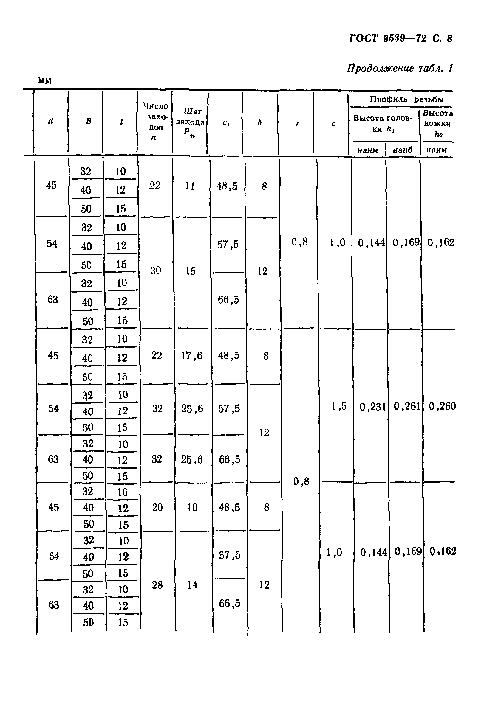 ГОСТ 9539-72