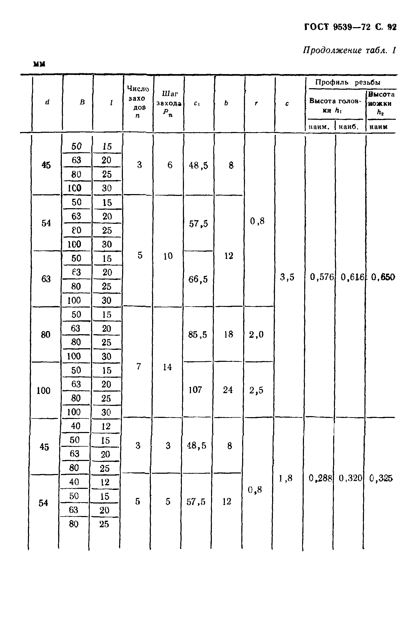 ГОСТ 9539-72