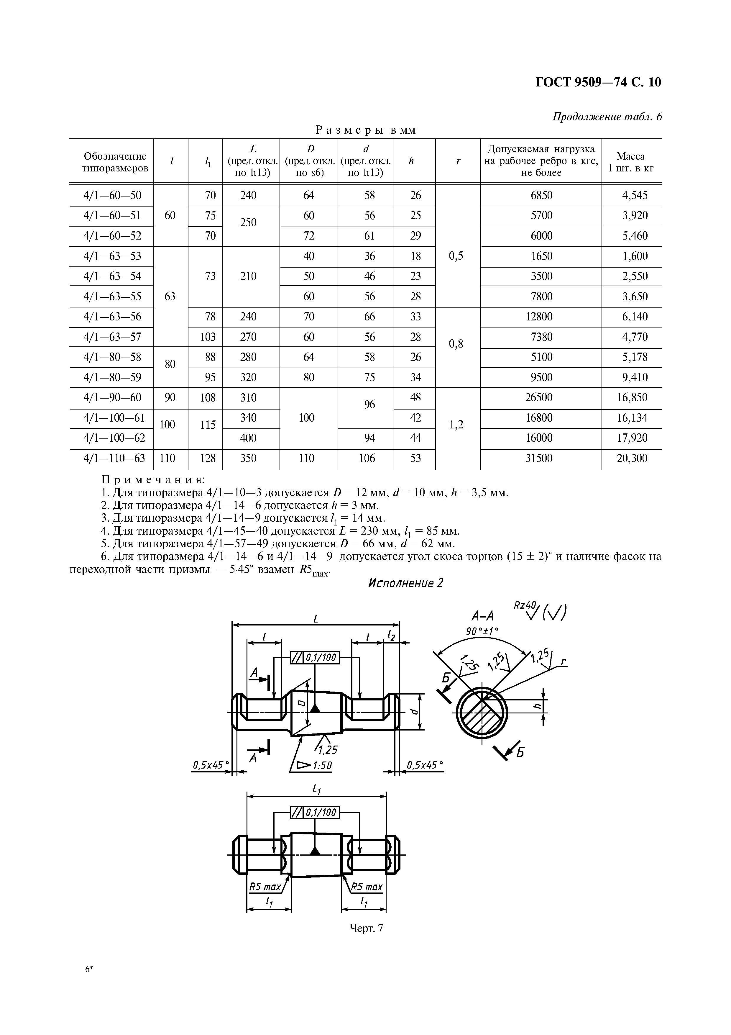 ГОСТ 9509-74