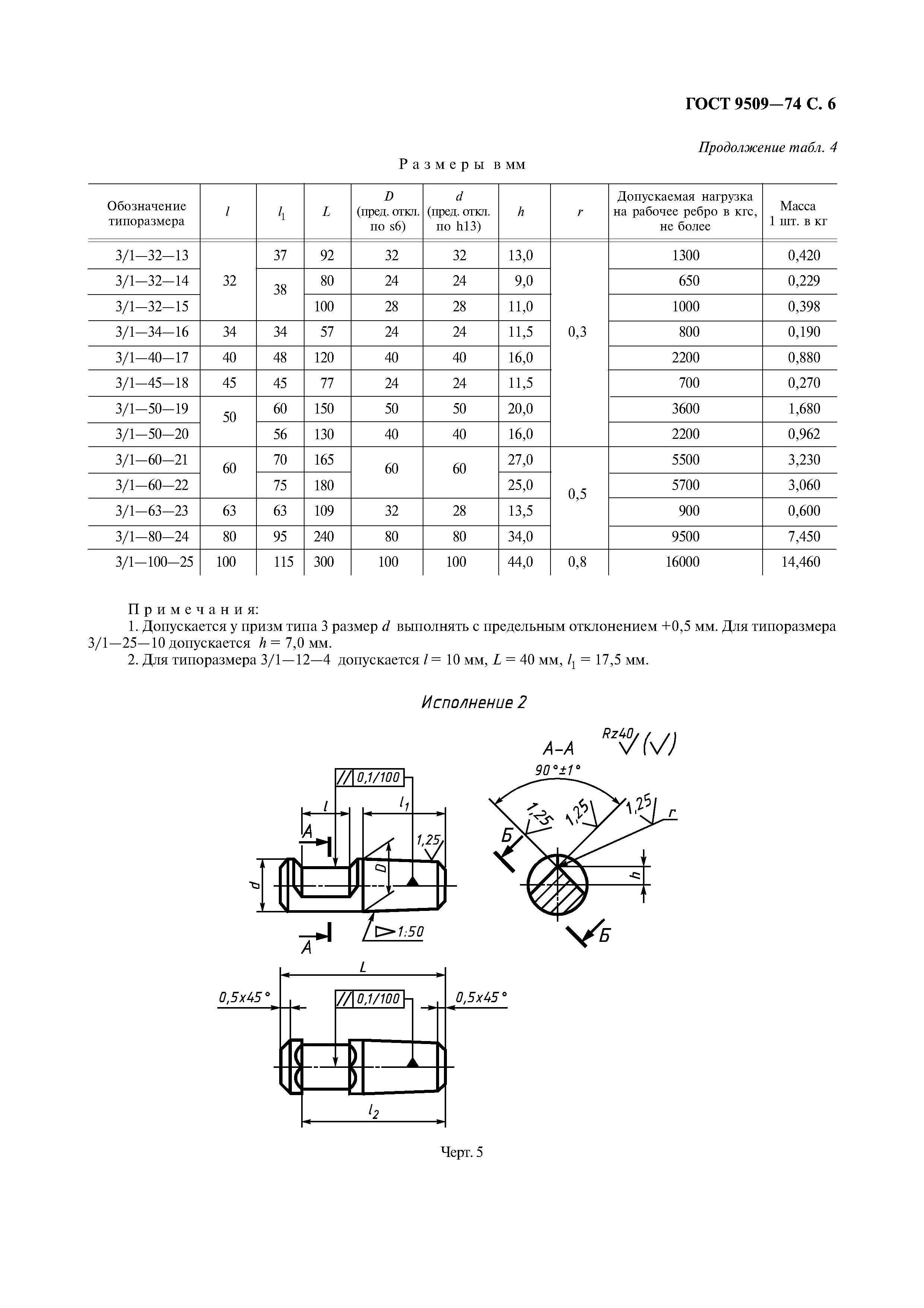 ГОСТ 9509-74