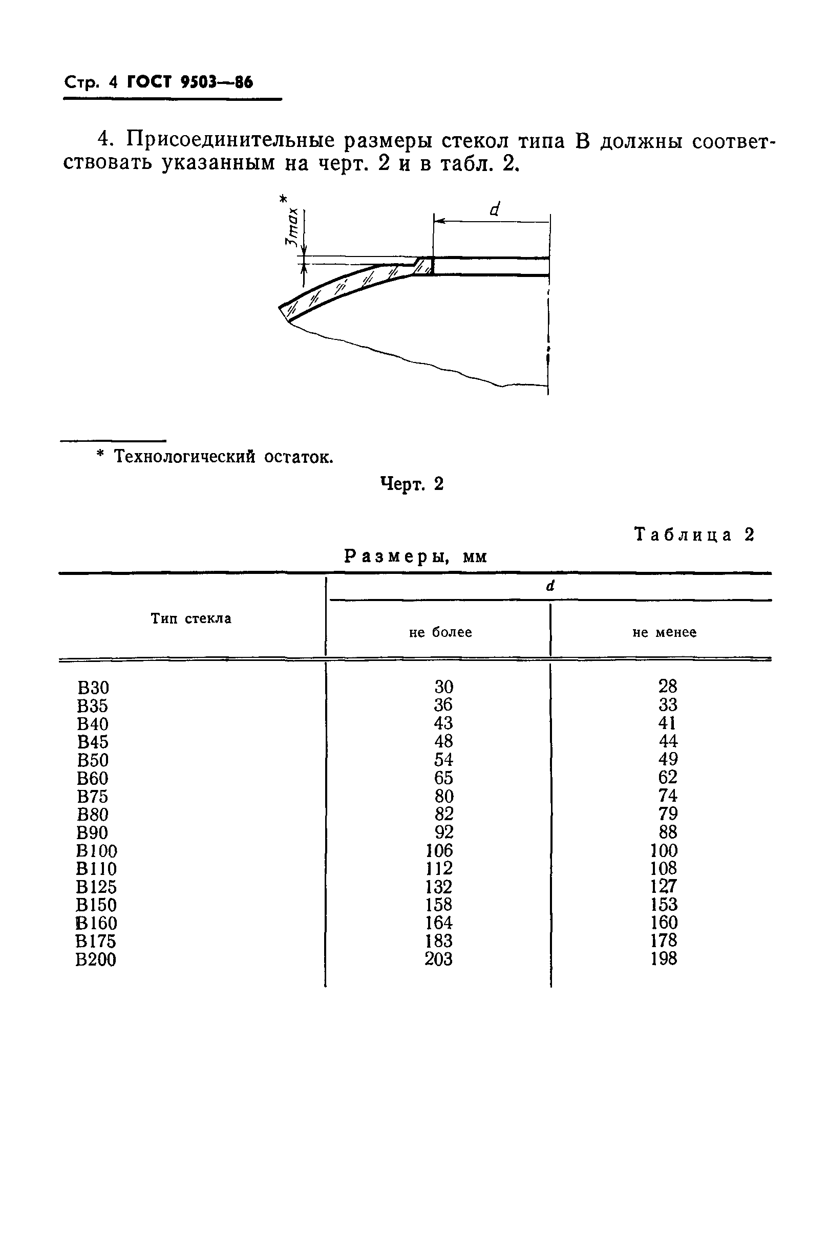 ГОСТ 9503-86