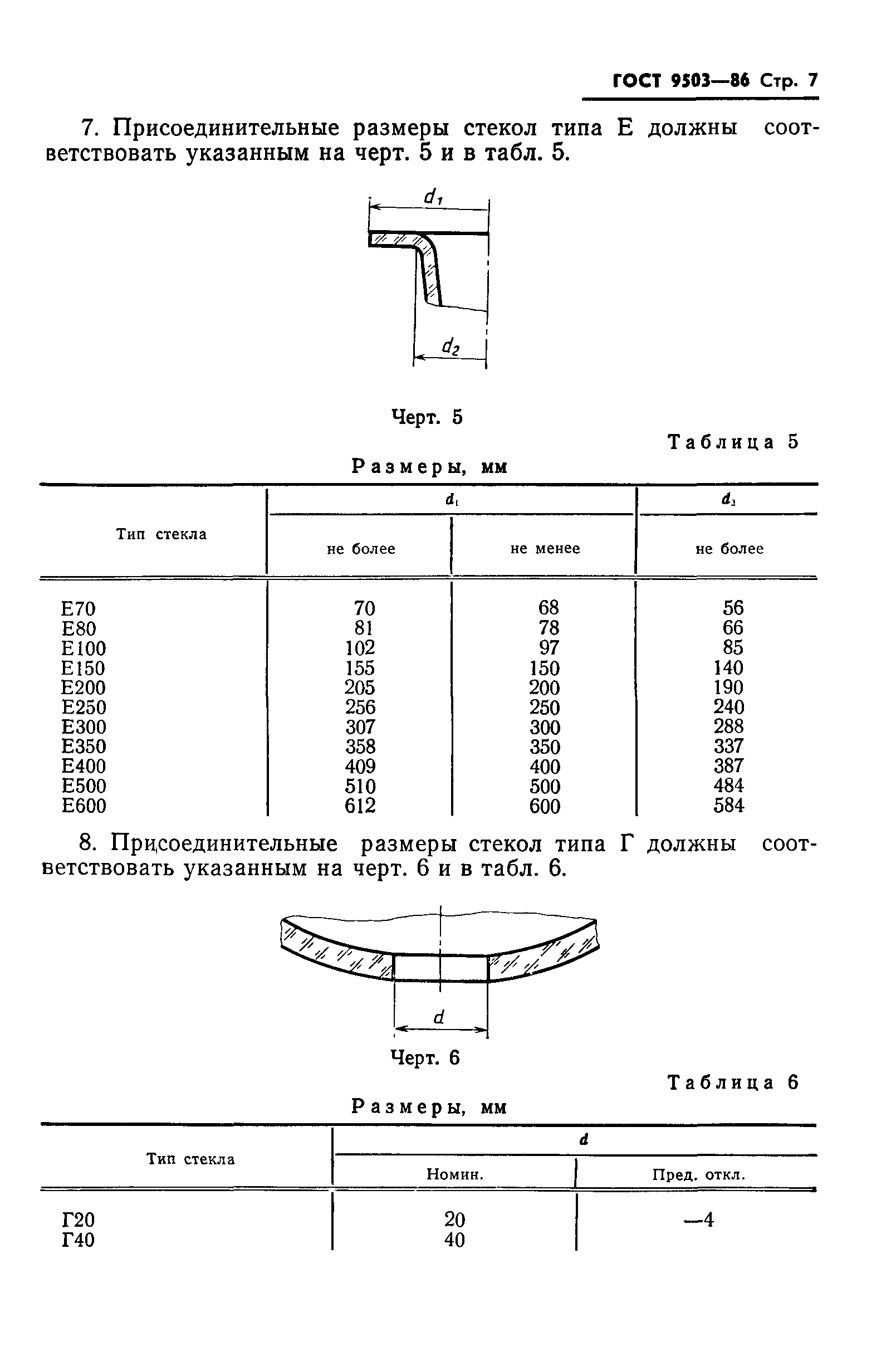 ГОСТ 9503-86