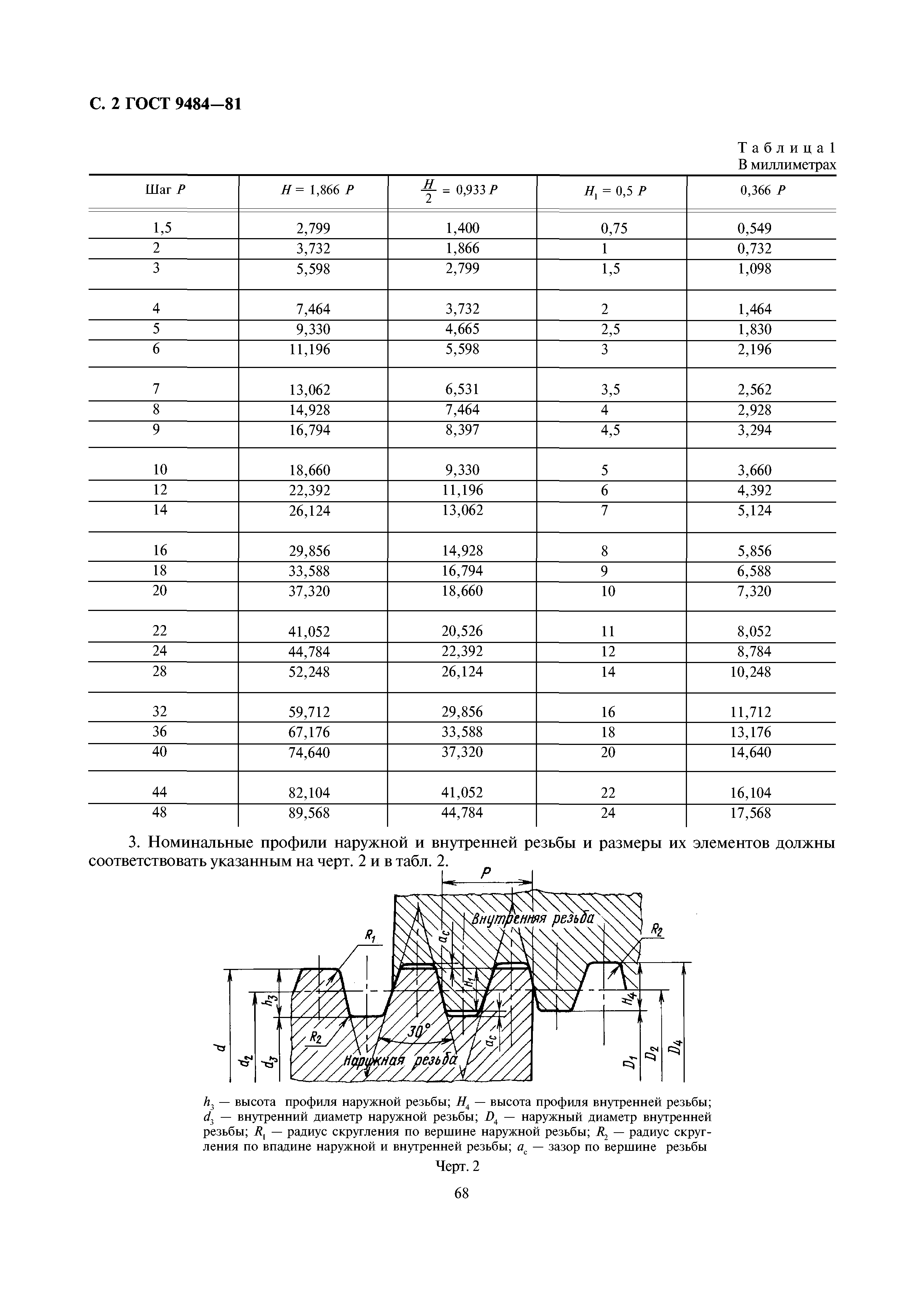 гост 9484 81 резьба трапецеидальная