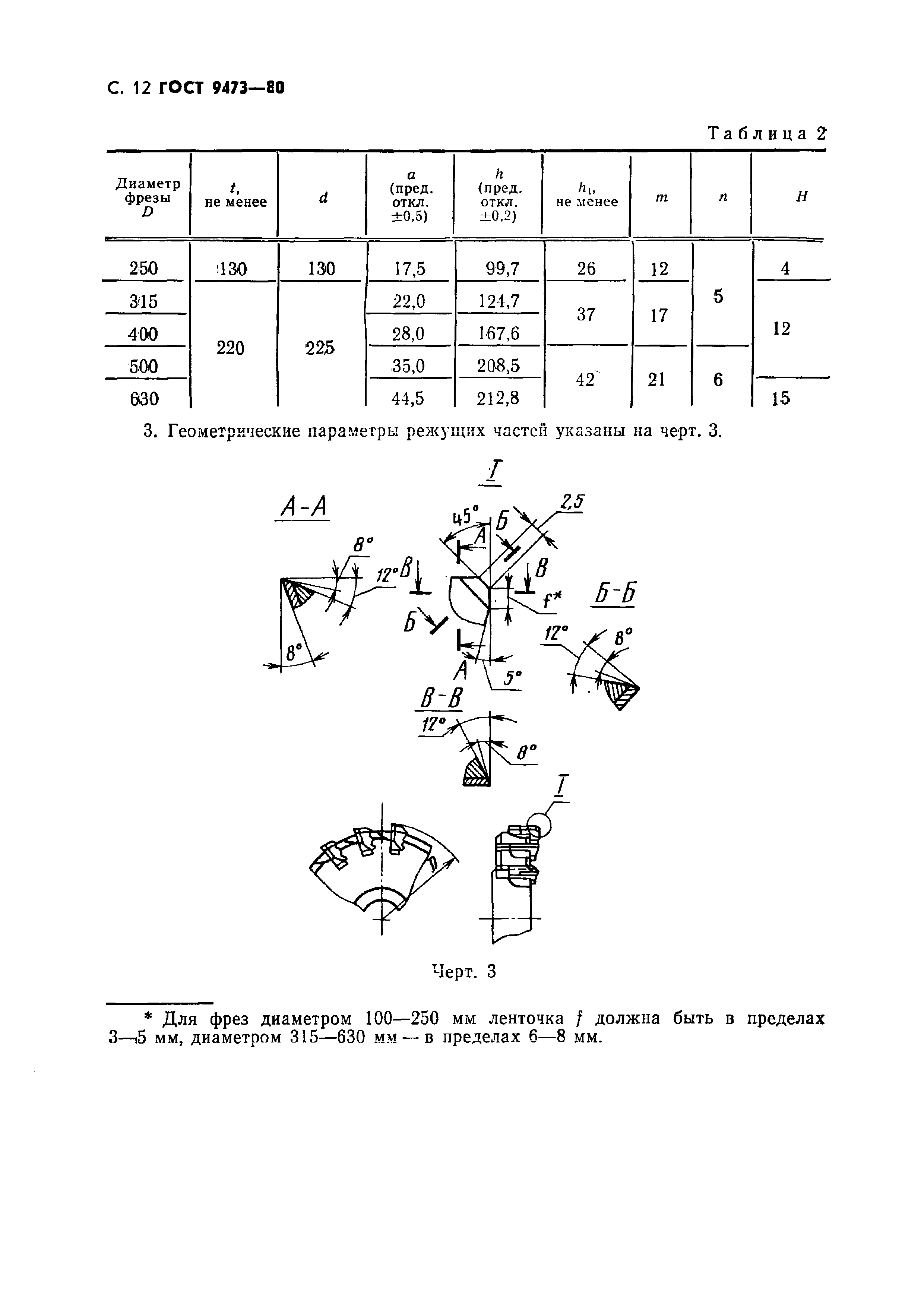 ГОСТ 9473-80