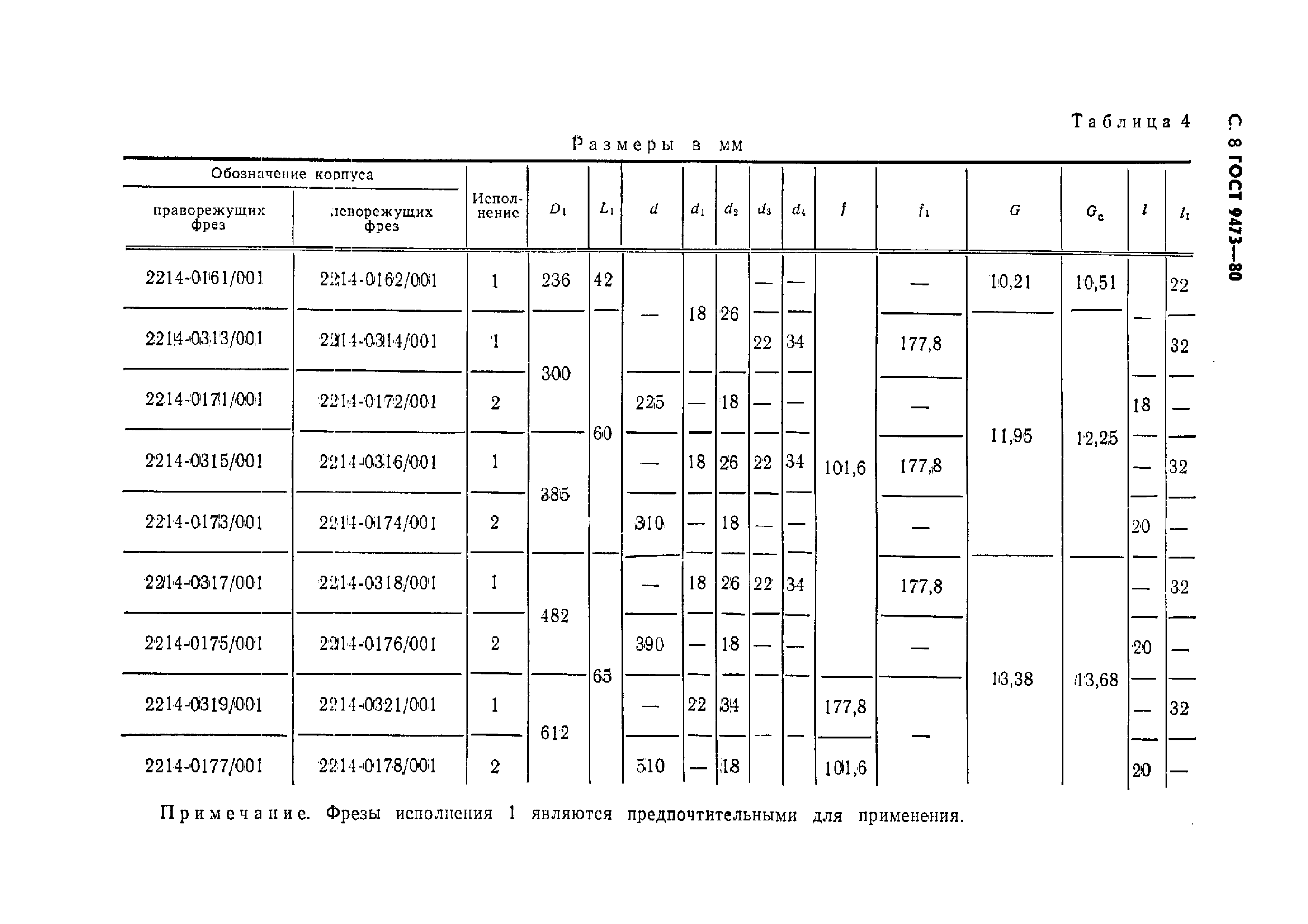 ГОСТ 9473-80