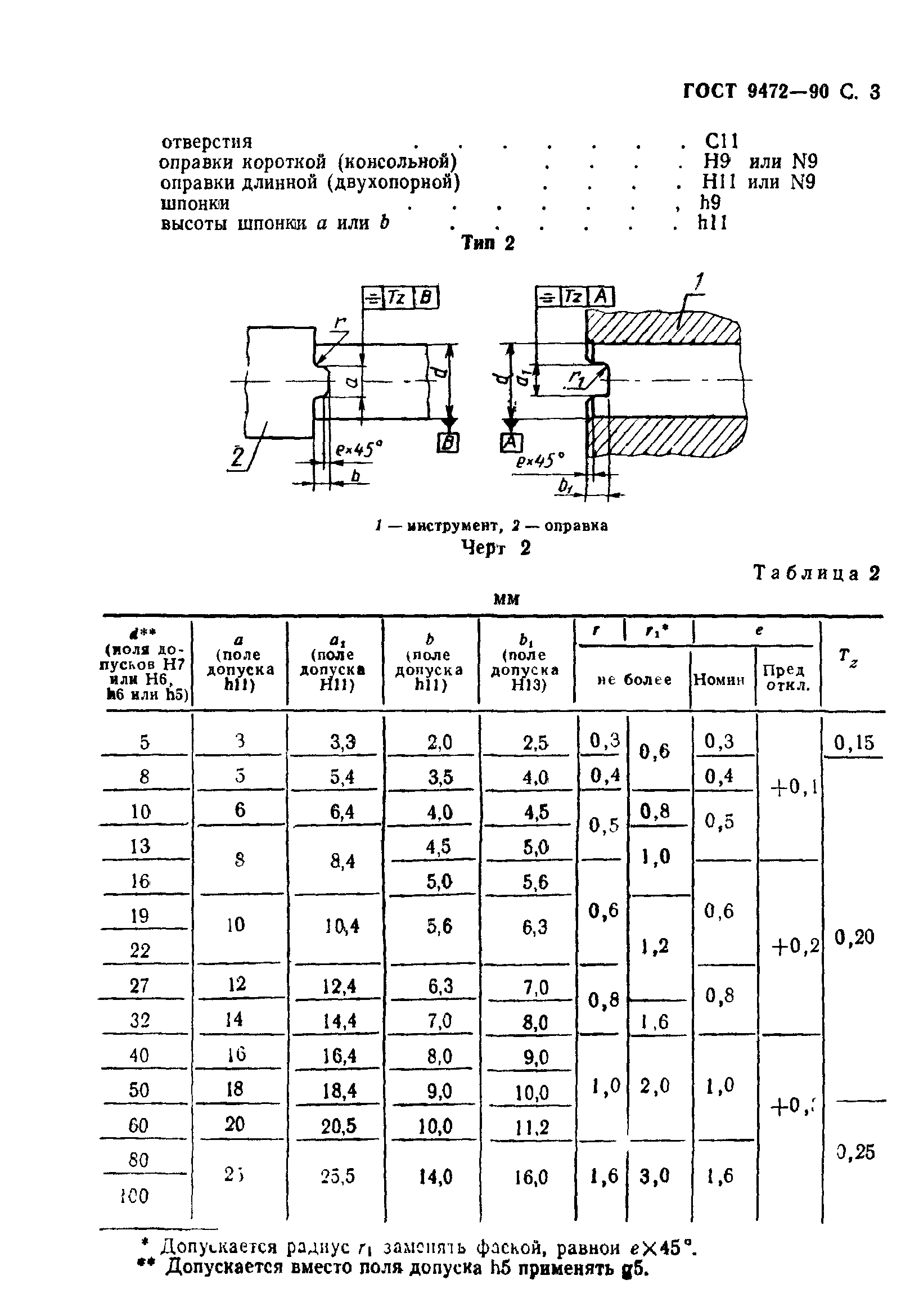 ГОСТ 9472-90