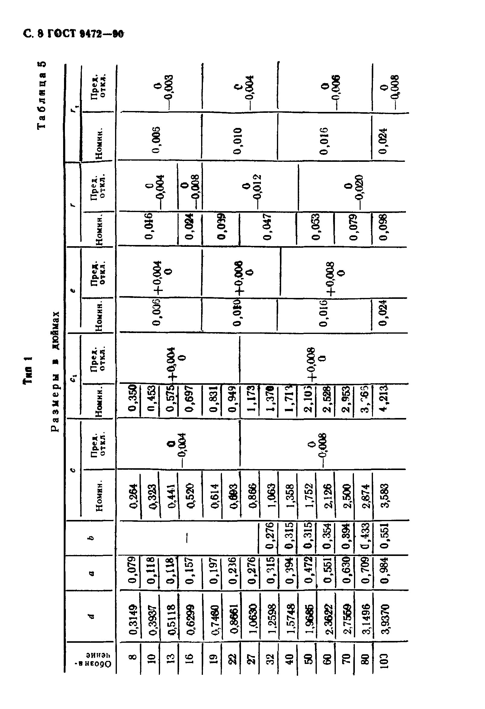 ГОСТ 9472-90