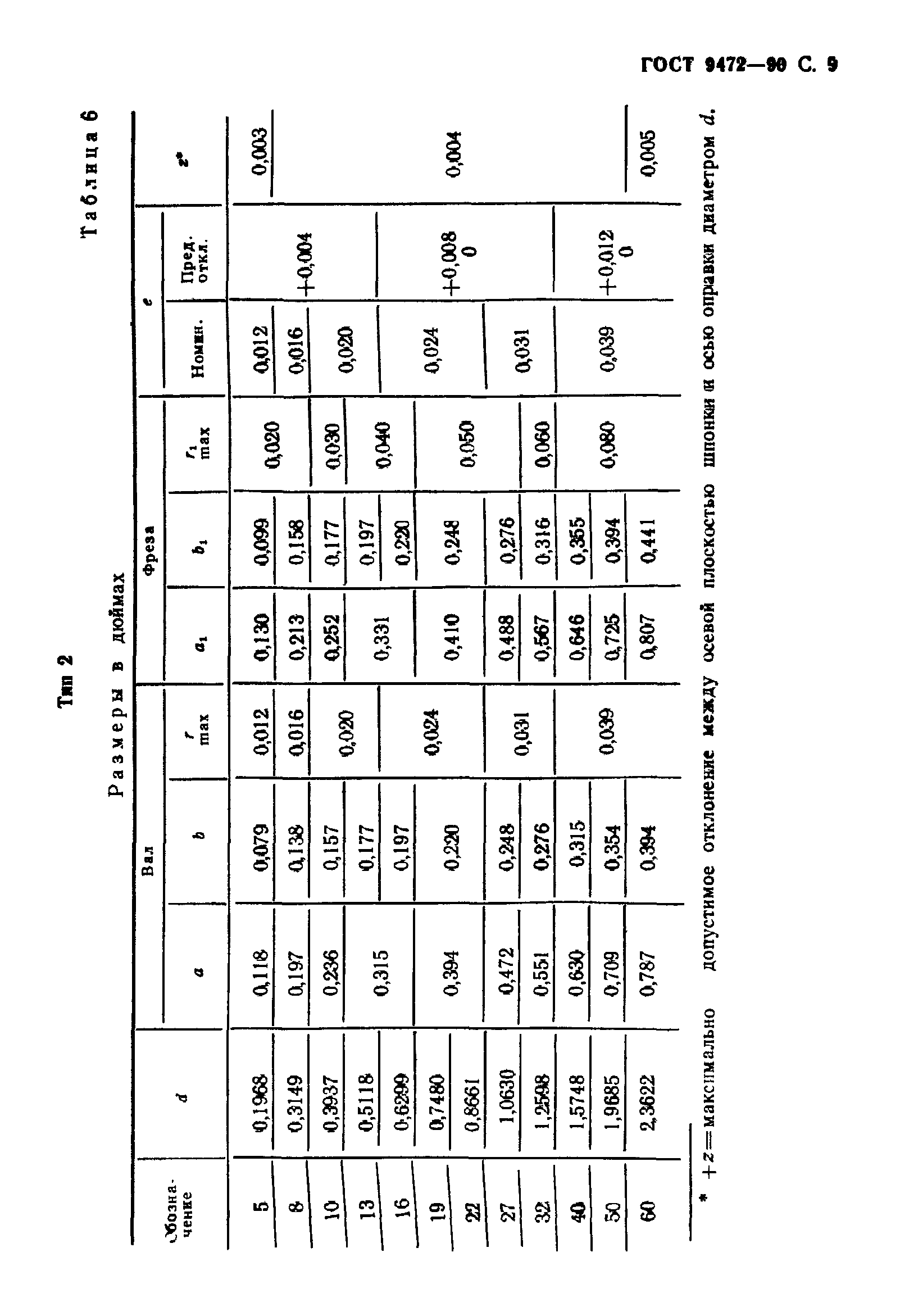 ГОСТ 9472-90