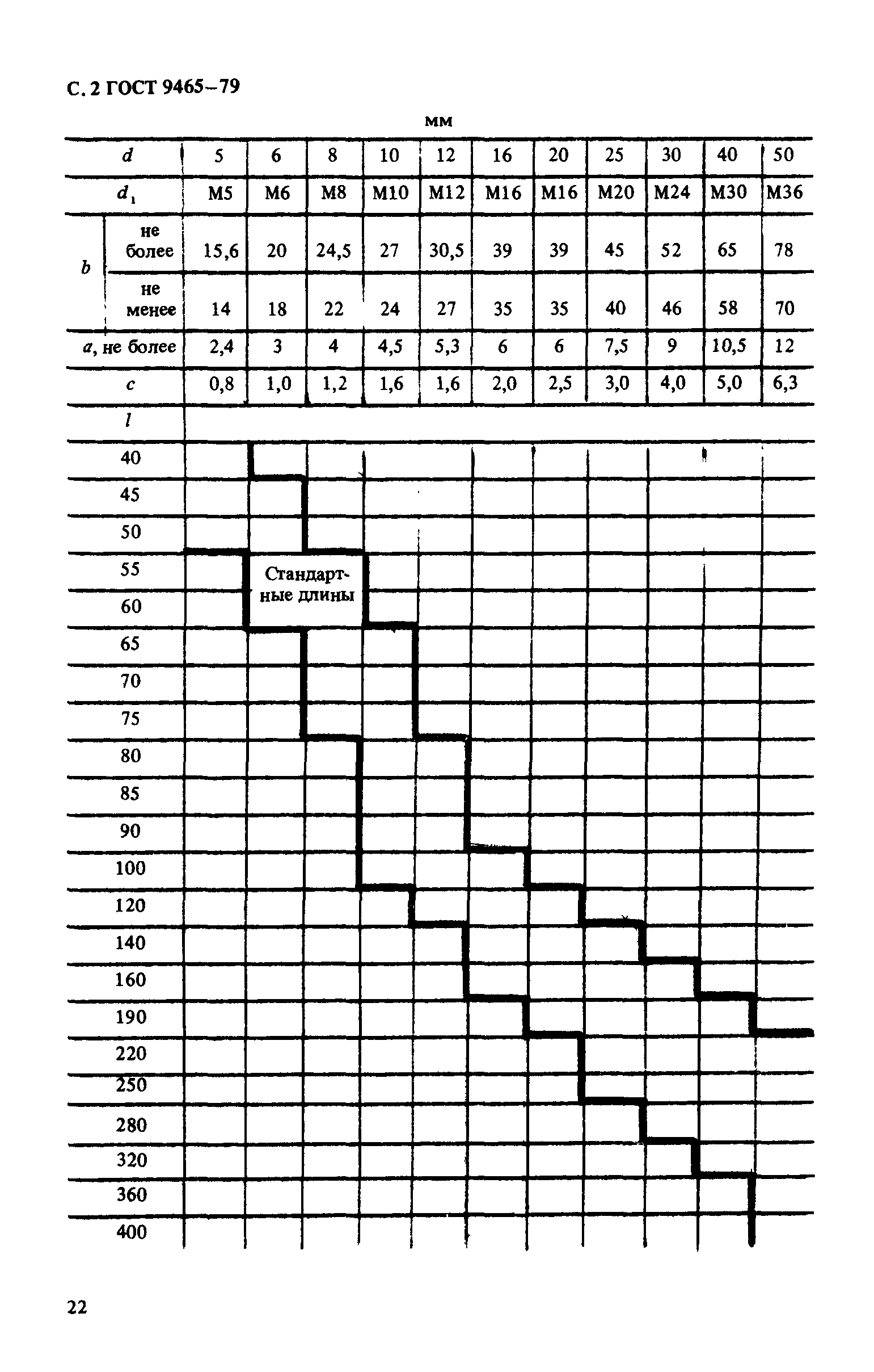 ГОСТ 9465-79