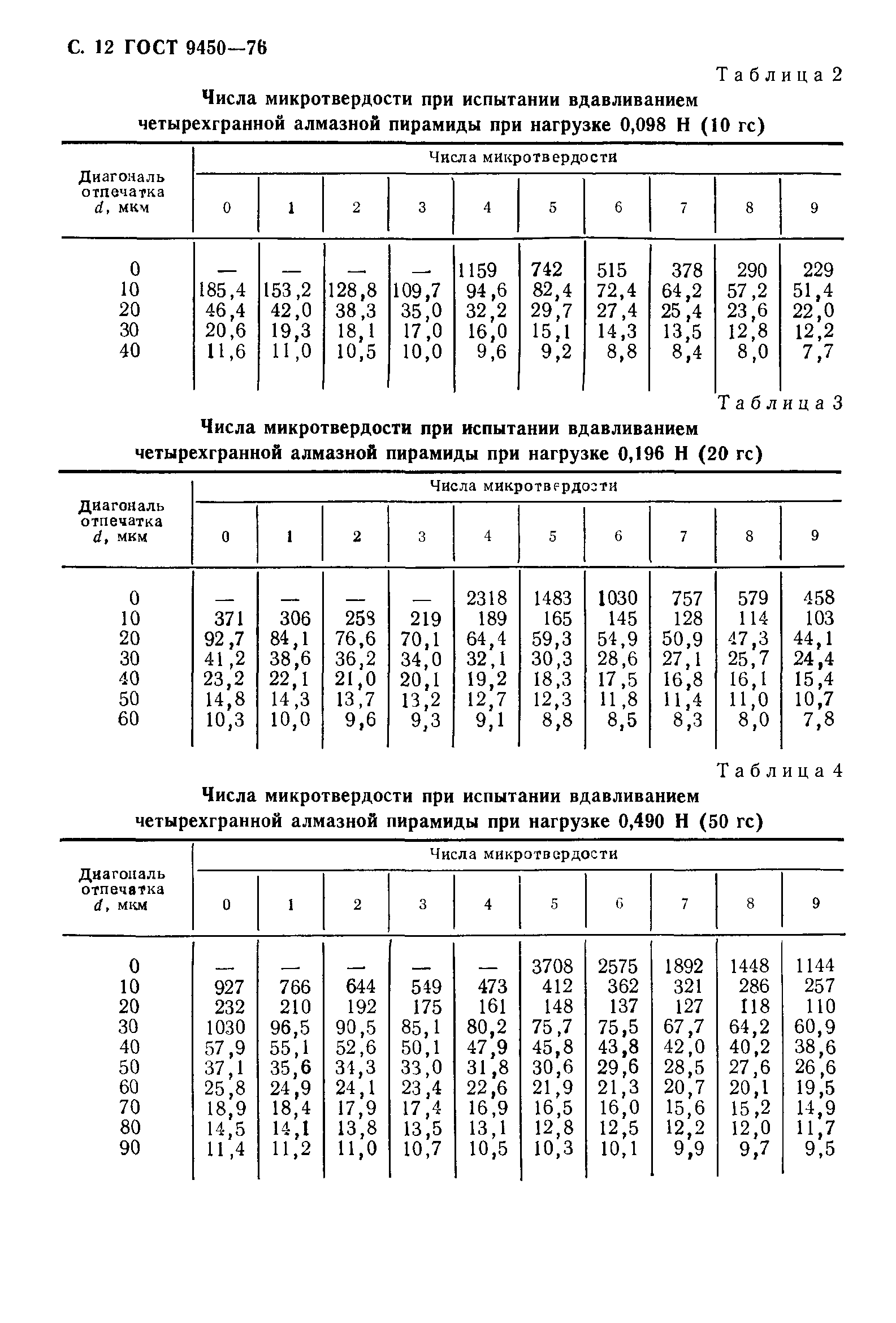 ГОСТ 9450-76