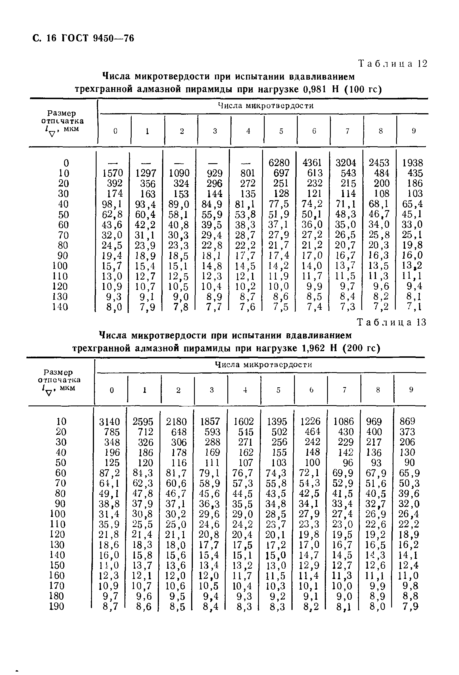 ГОСТ 9450-76