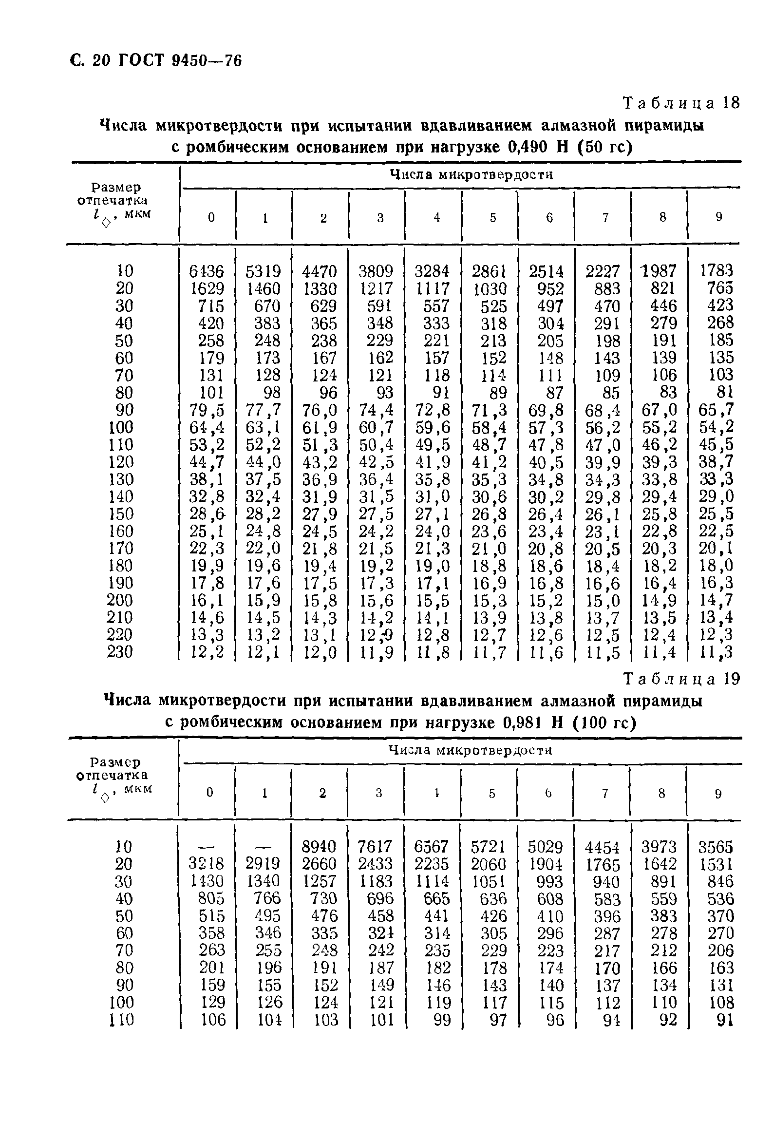 ГОСТ 9450-76