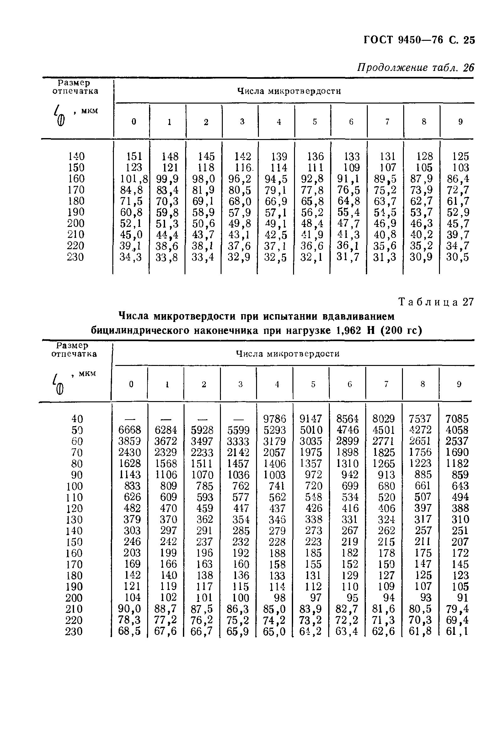 ГОСТ 9450-76