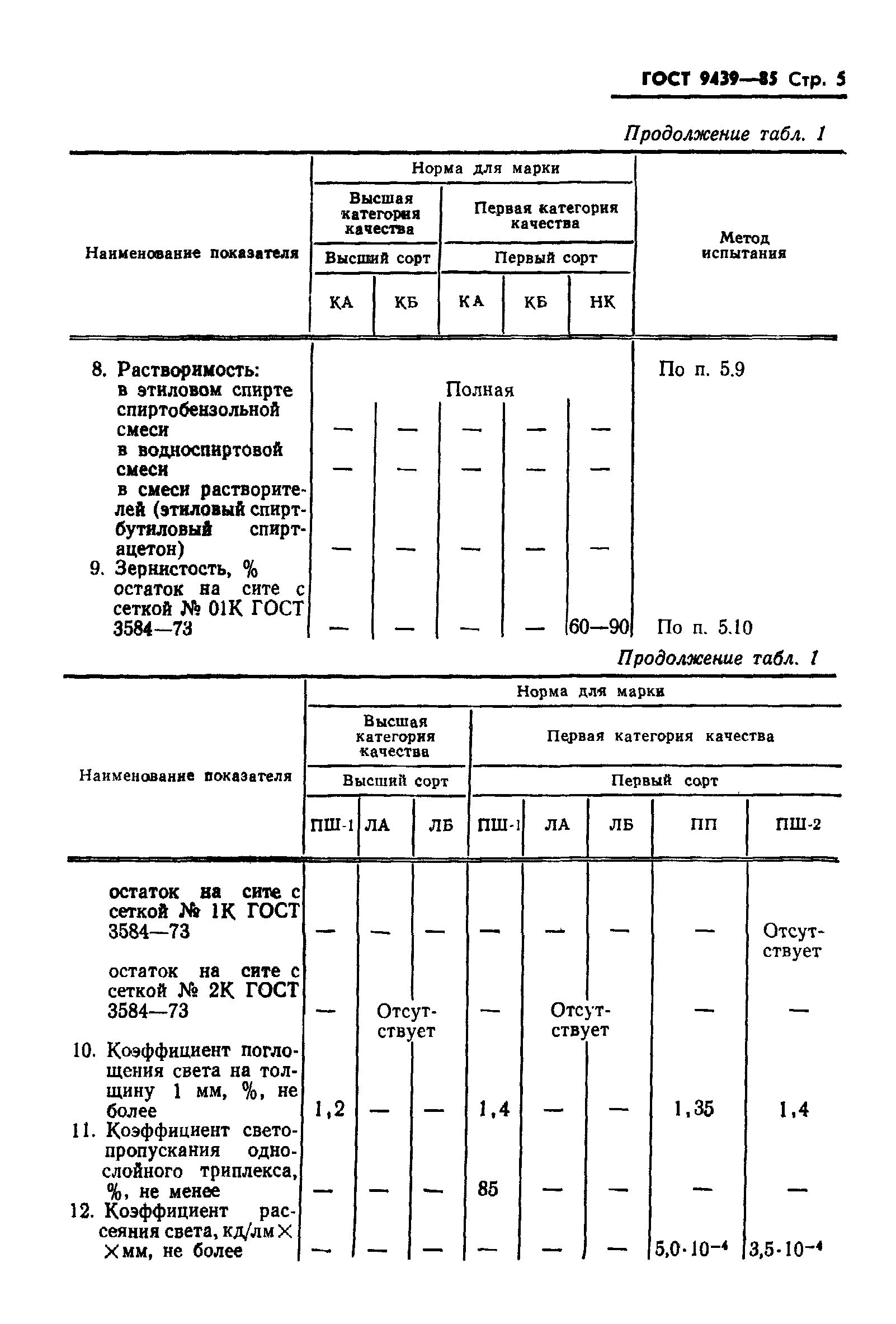 ГОСТ 9439-85