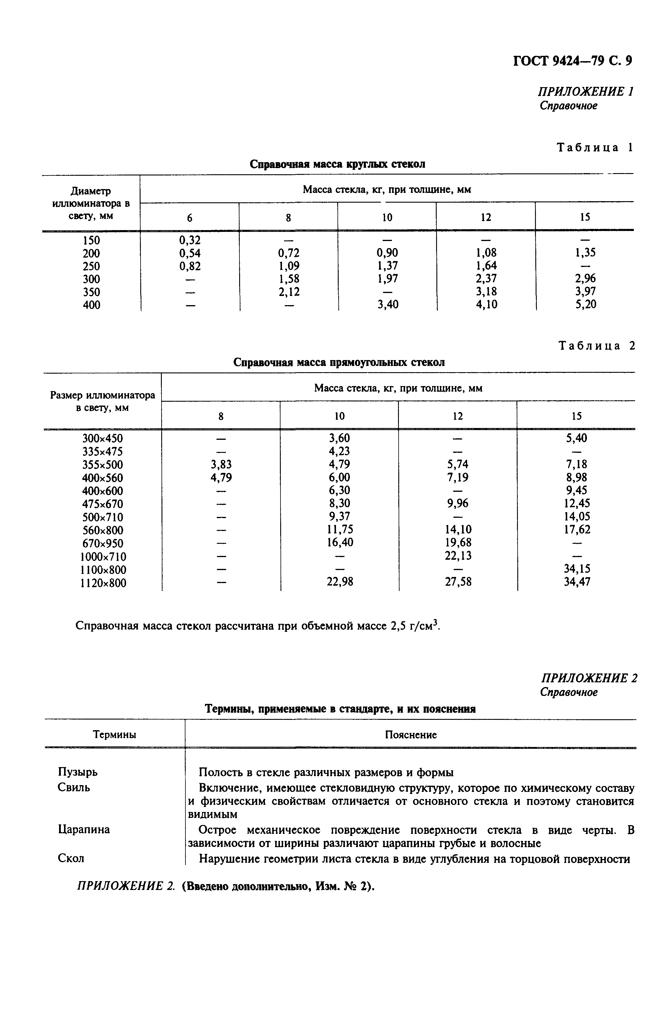 ГОСТ 9424-79