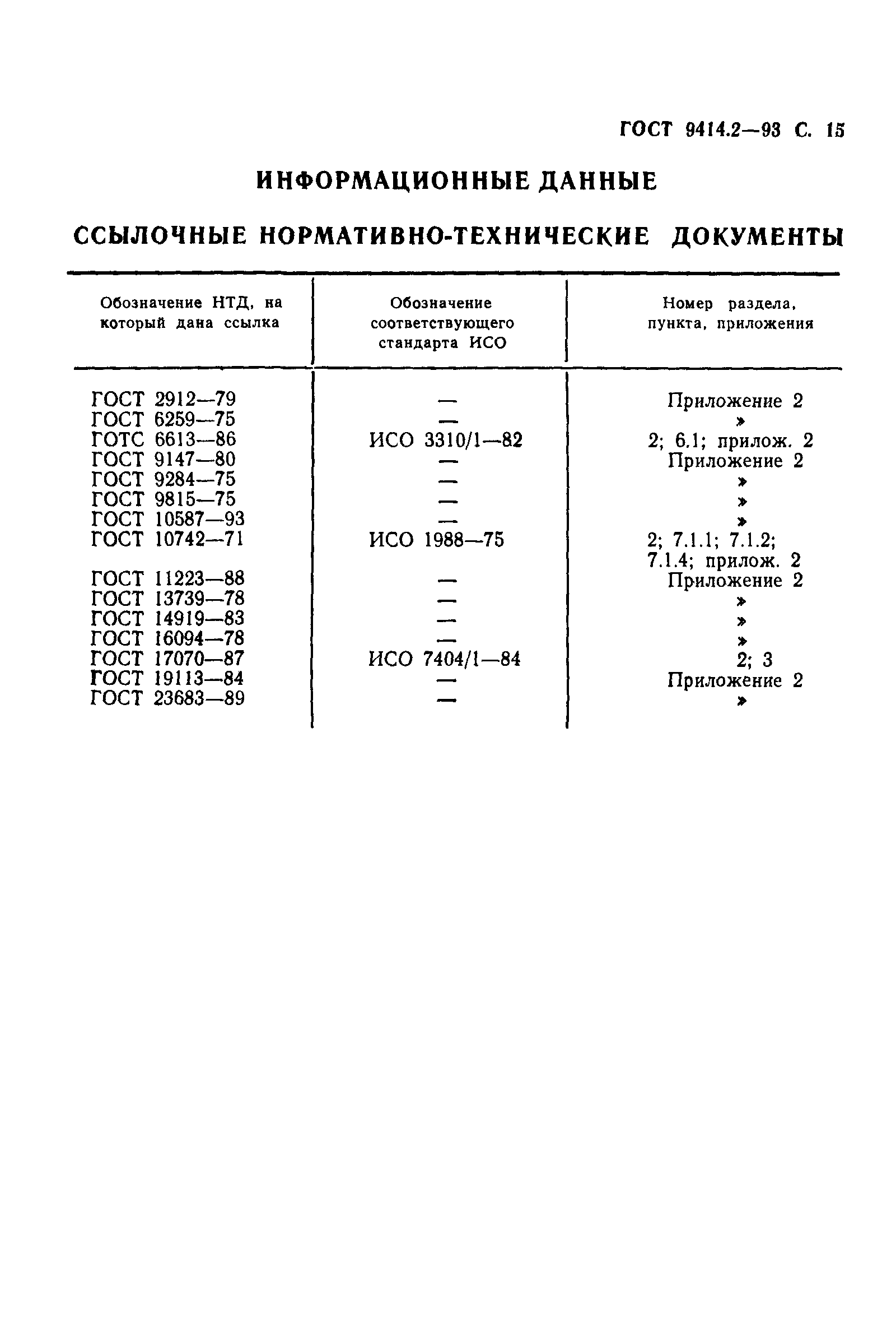 ГОСТ 9414.2-93