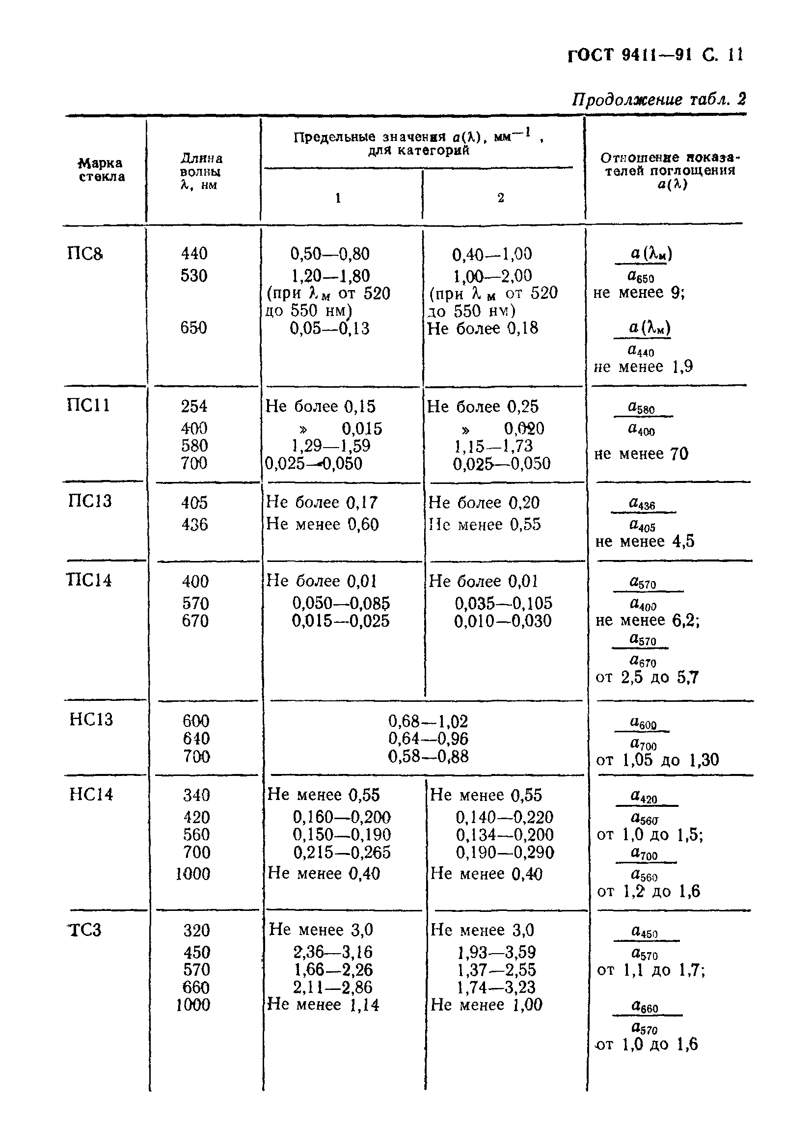 ГОСТ 9411-91