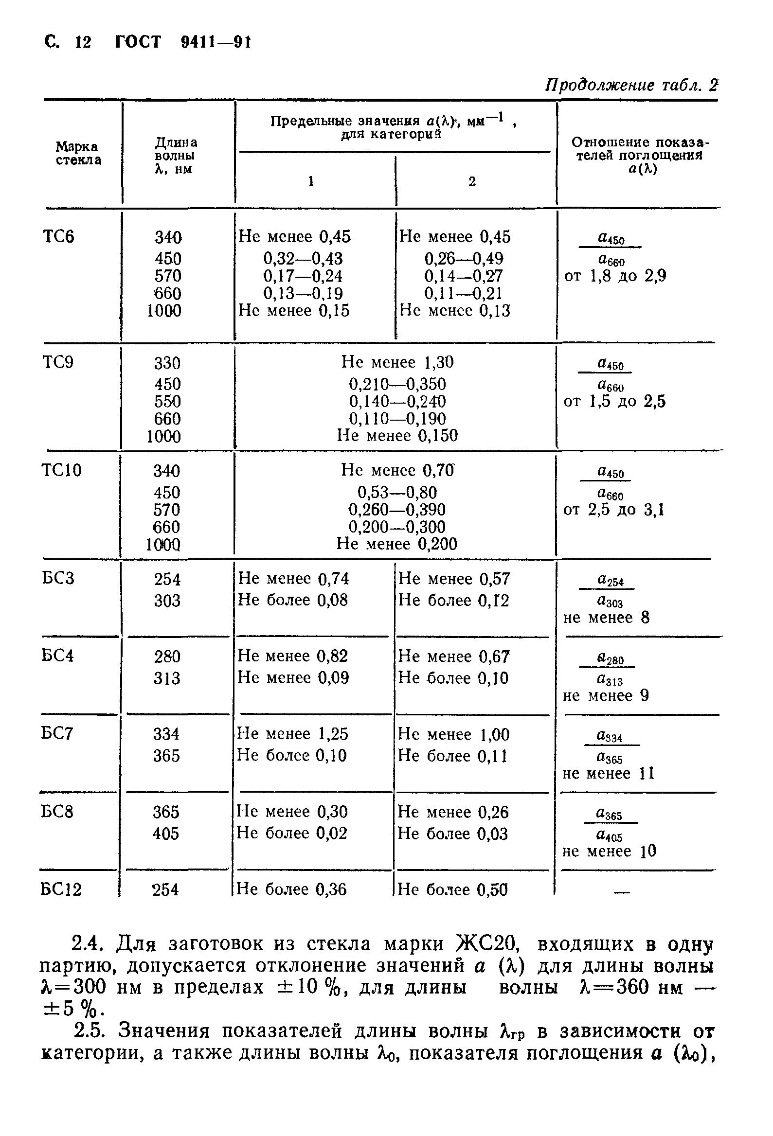 ГОСТ 9411-91