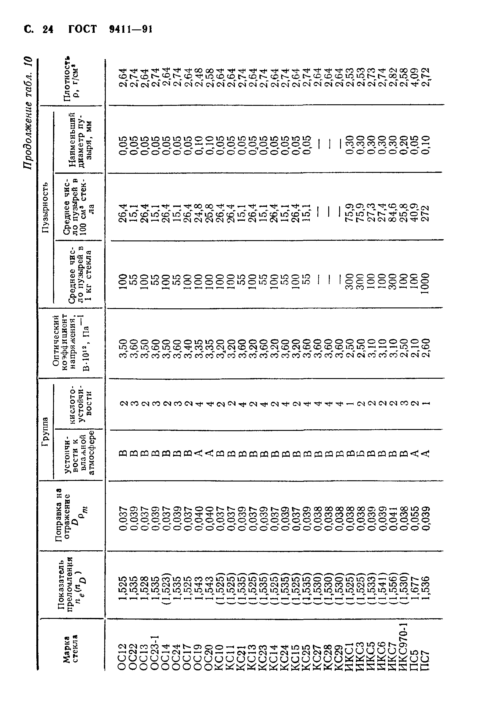 ГОСТ 9411-91