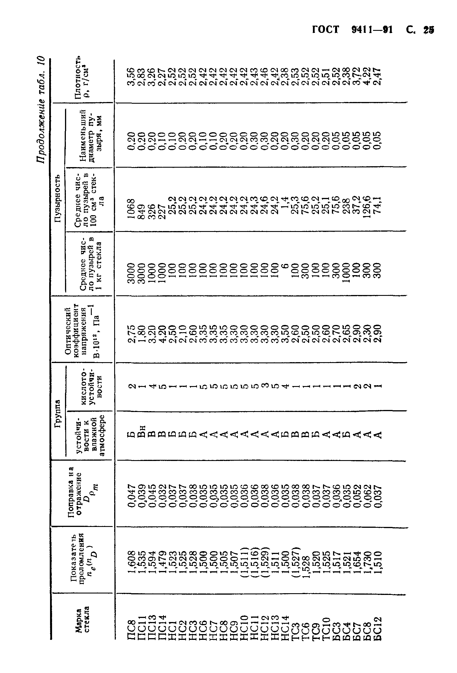 ГОСТ 9411-91