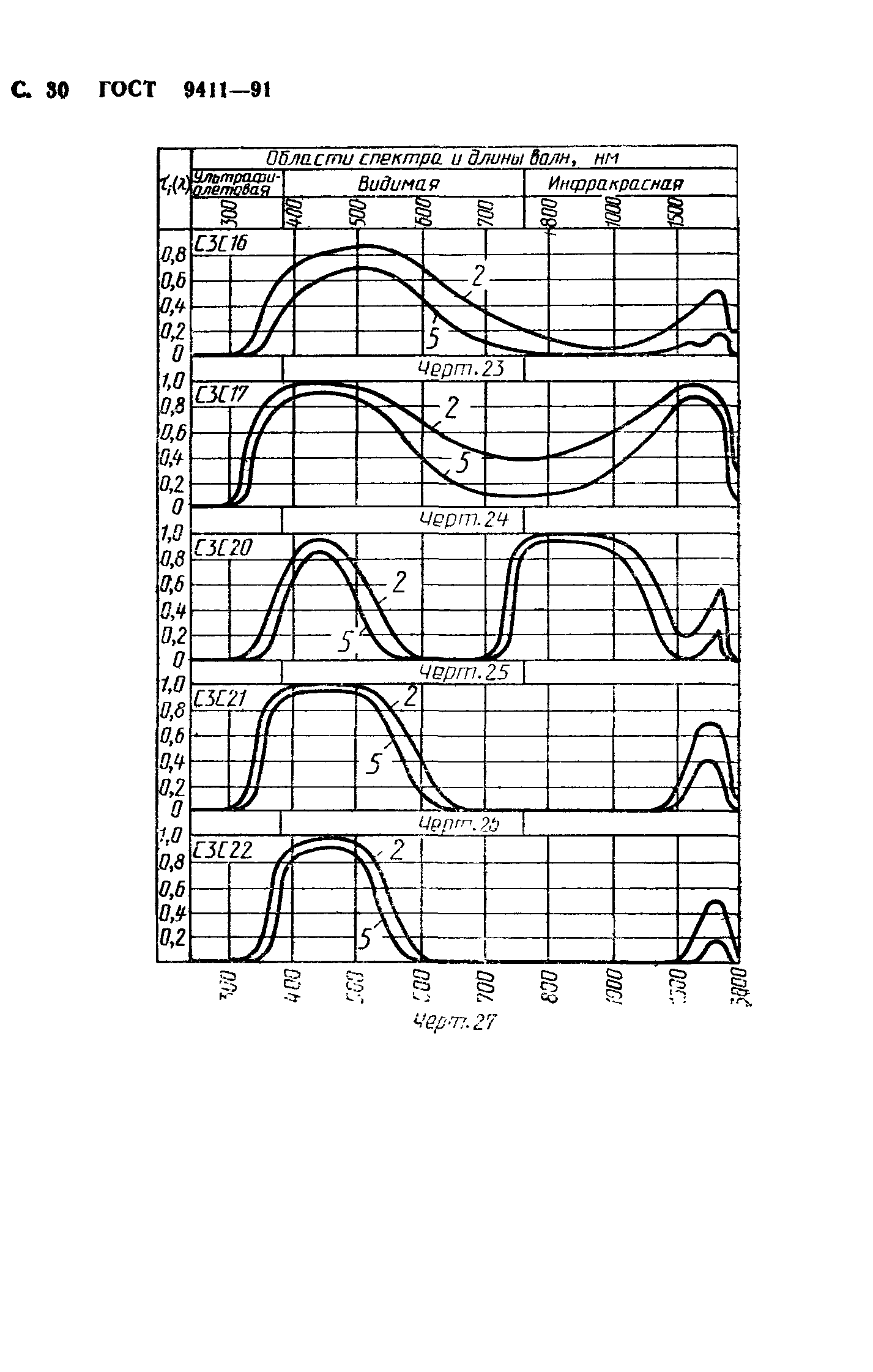 ГОСТ 9411-91