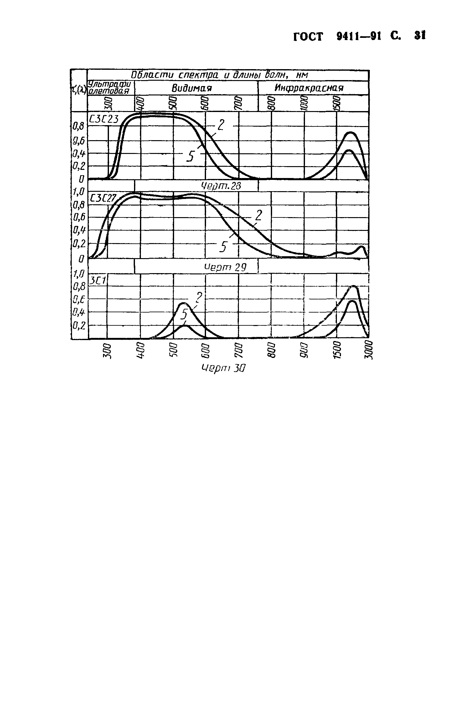 ГОСТ 9411-91