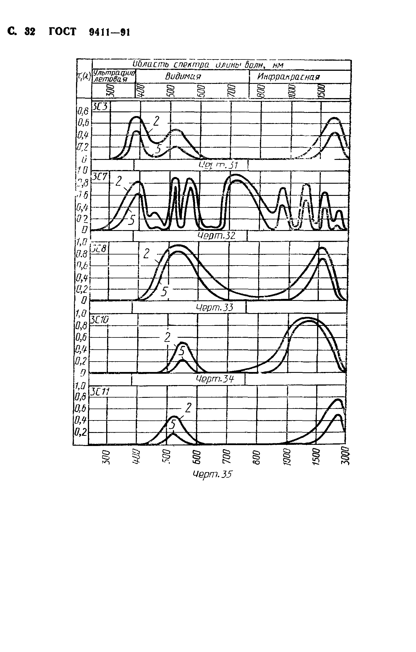 ГОСТ 9411-91