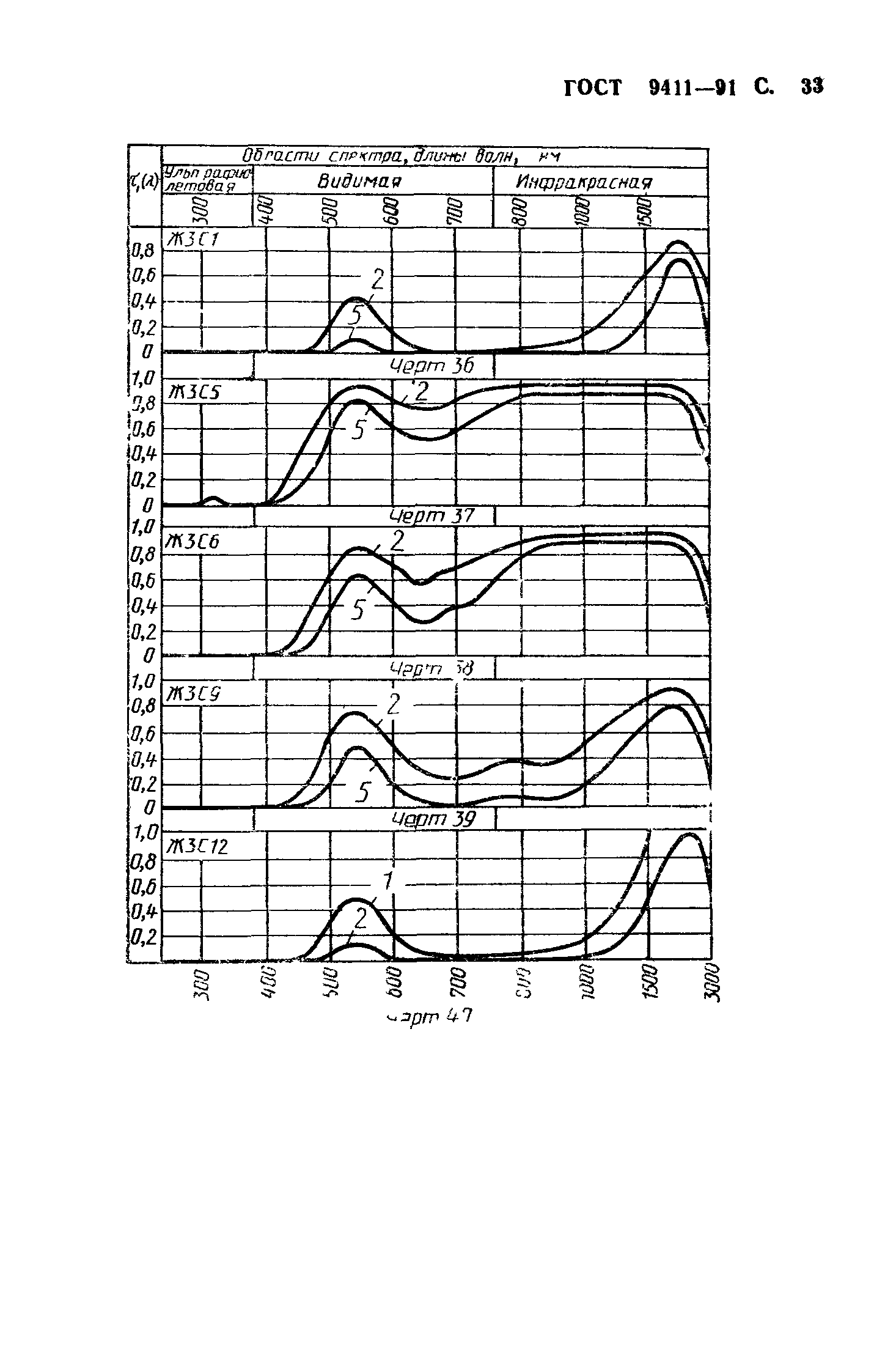 ГОСТ 9411-91