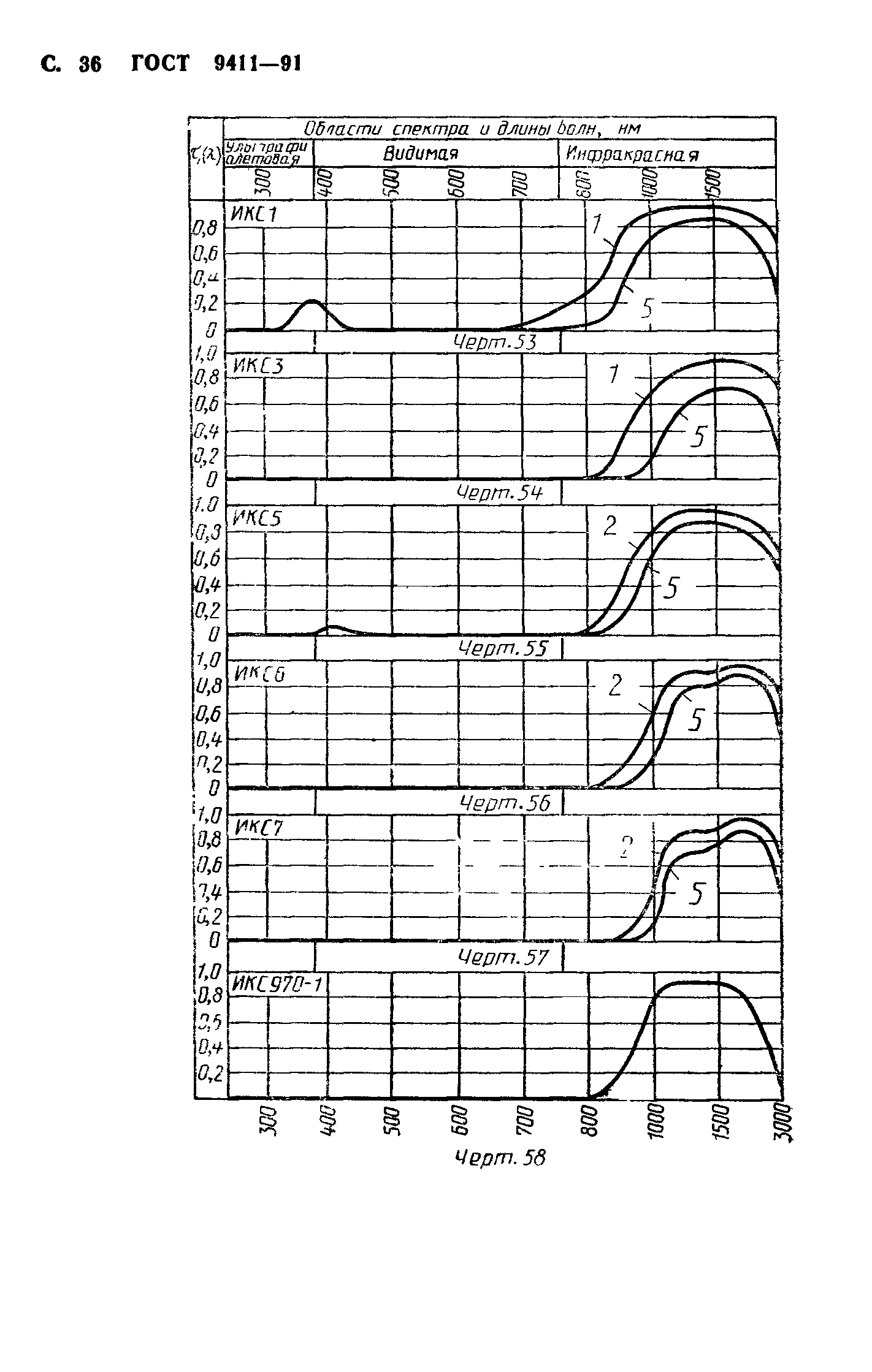 ГОСТ 9411-91