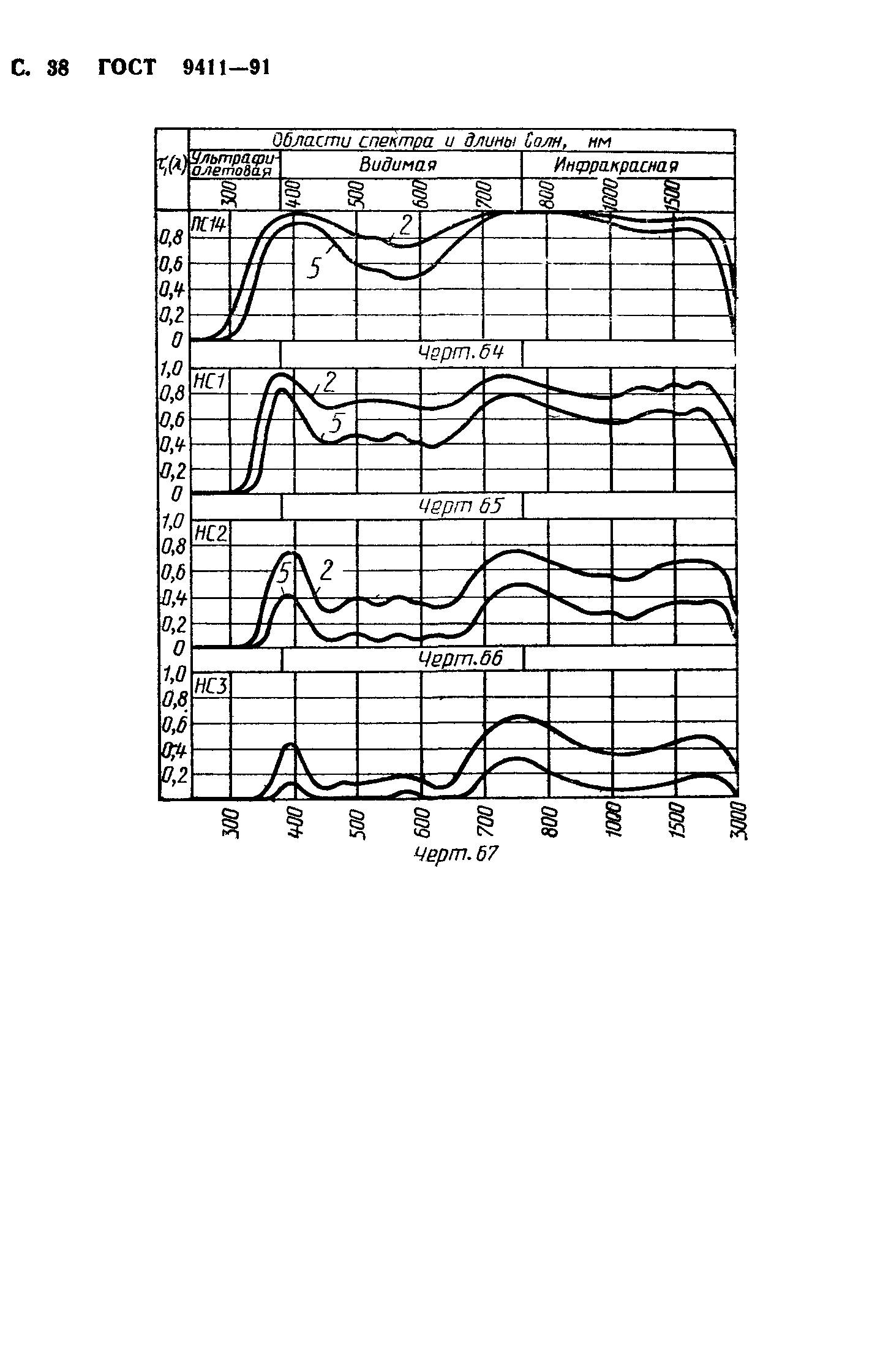 ГОСТ 9411-91