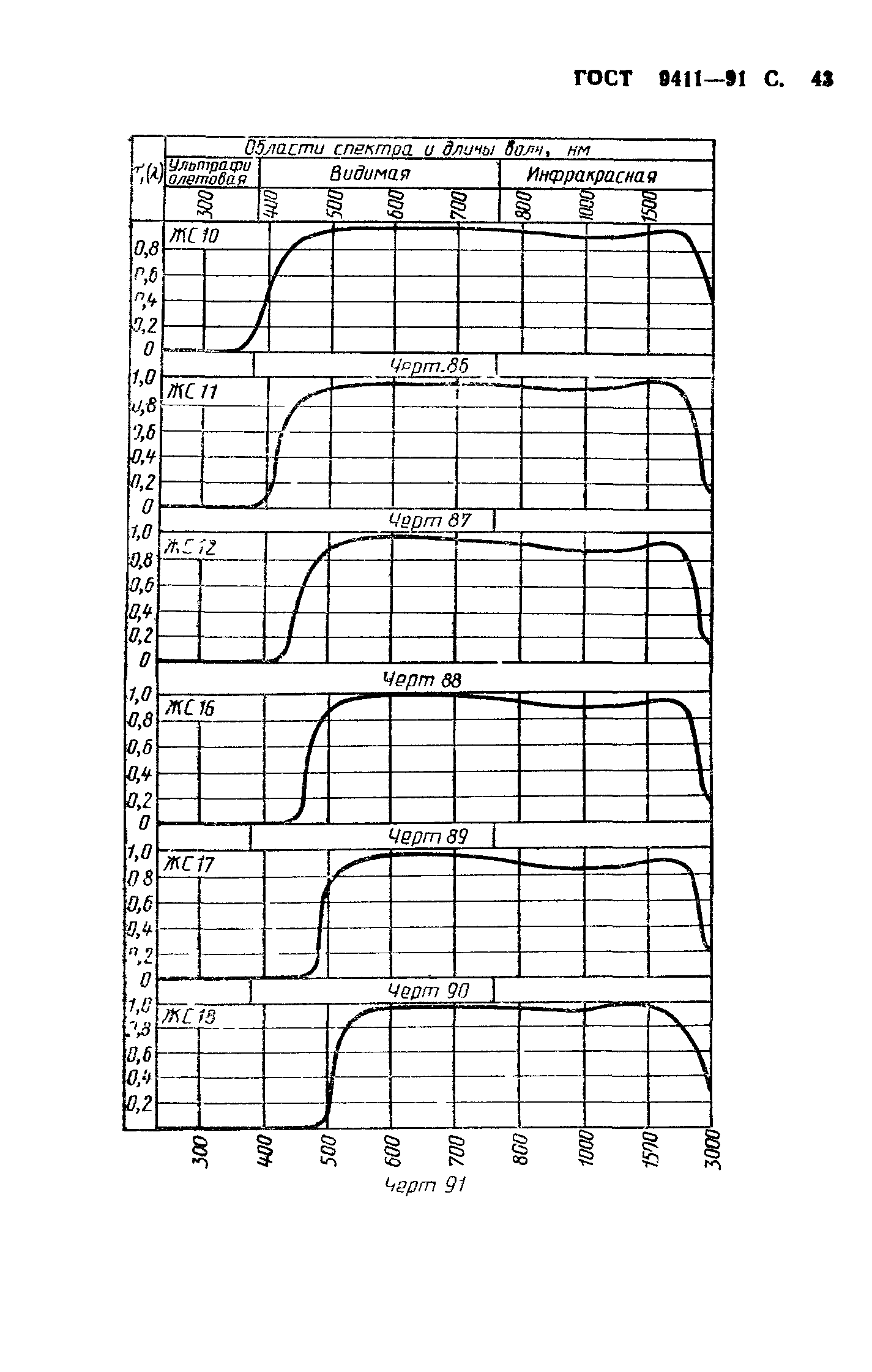 ГОСТ 9411-91