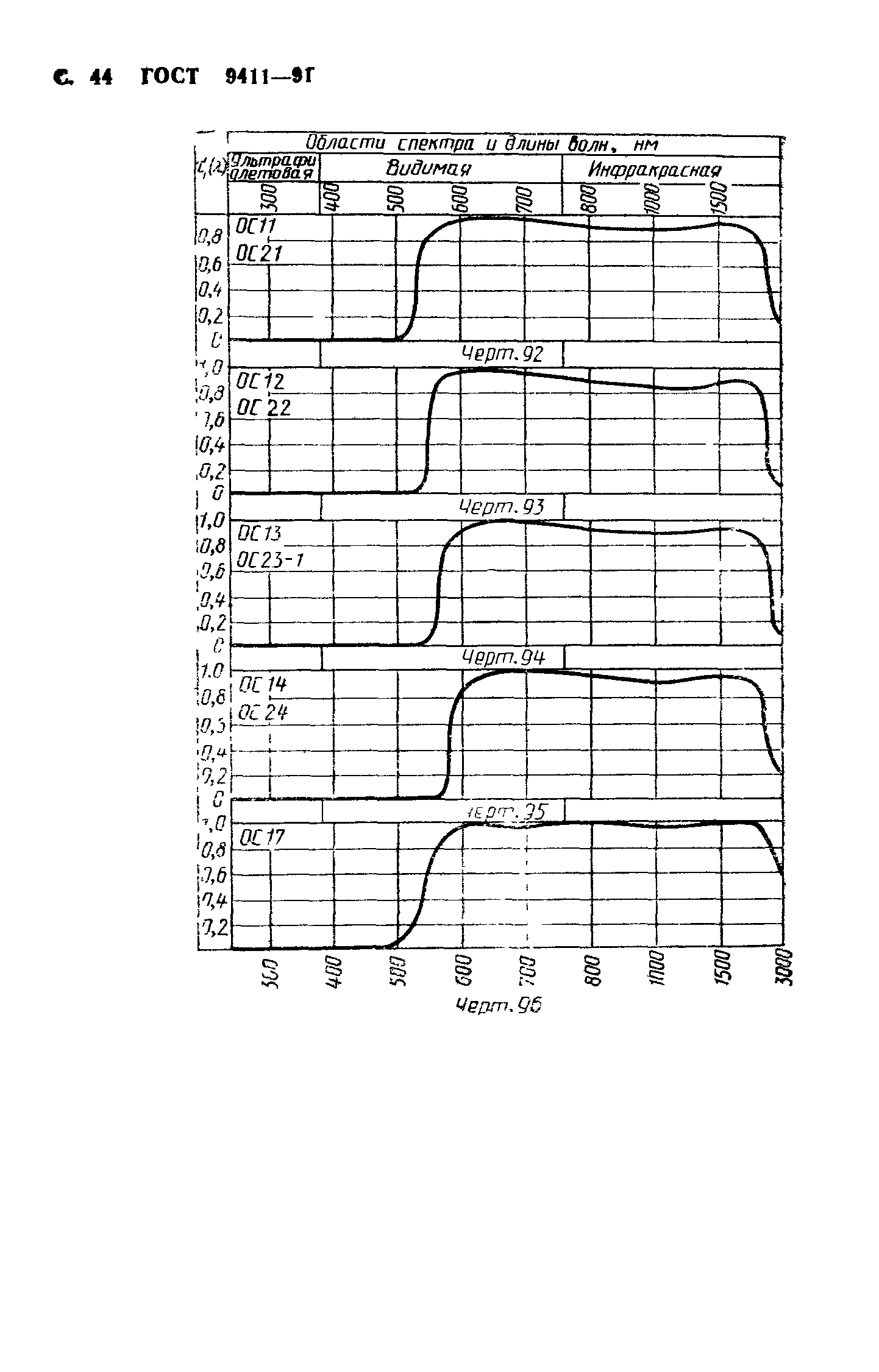 ГОСТ 9411-91