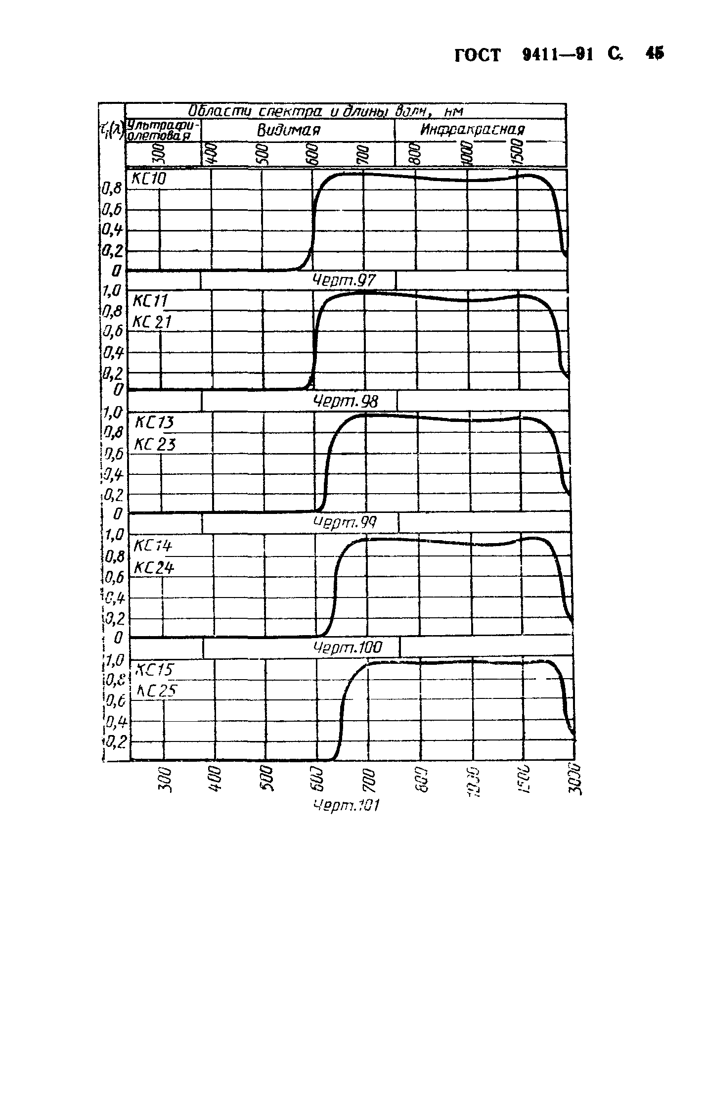 ГОСТ 9411-91