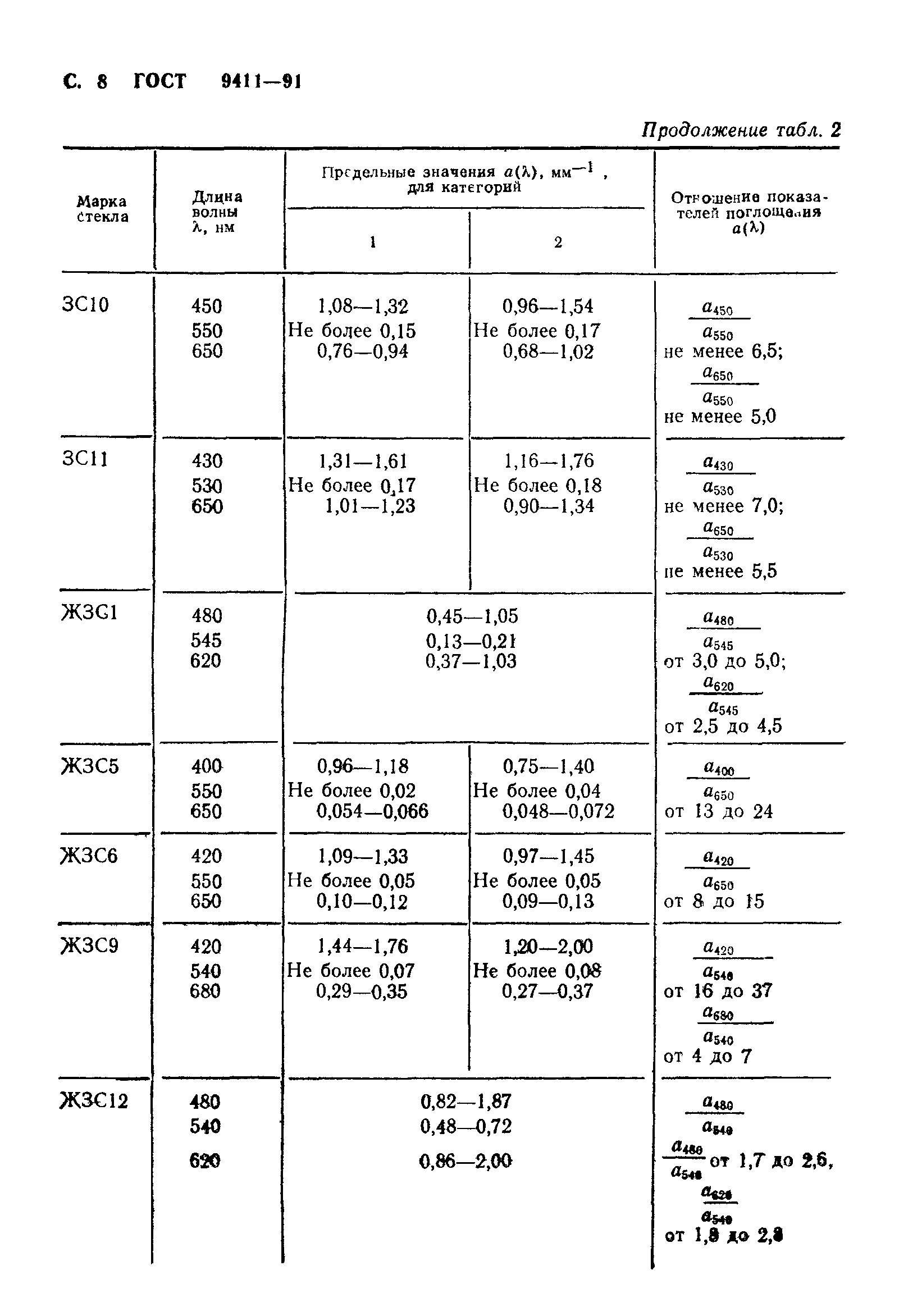 ГОСТ 9411-91