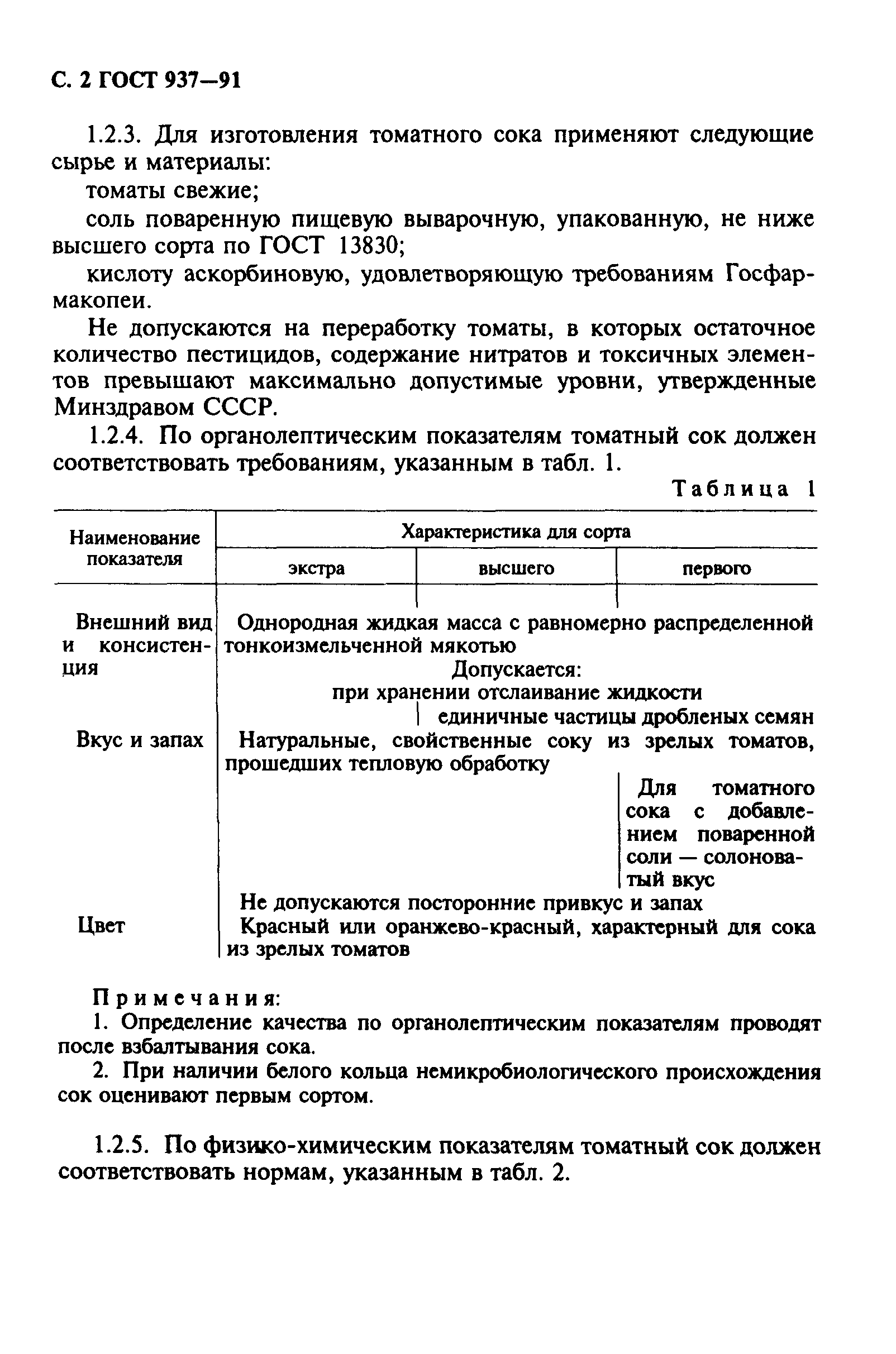 ГОСТ 937-91