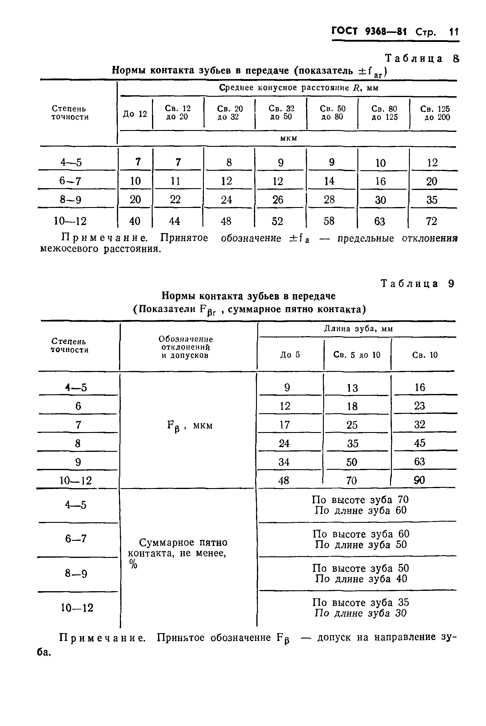 ГОСТ 9368-81