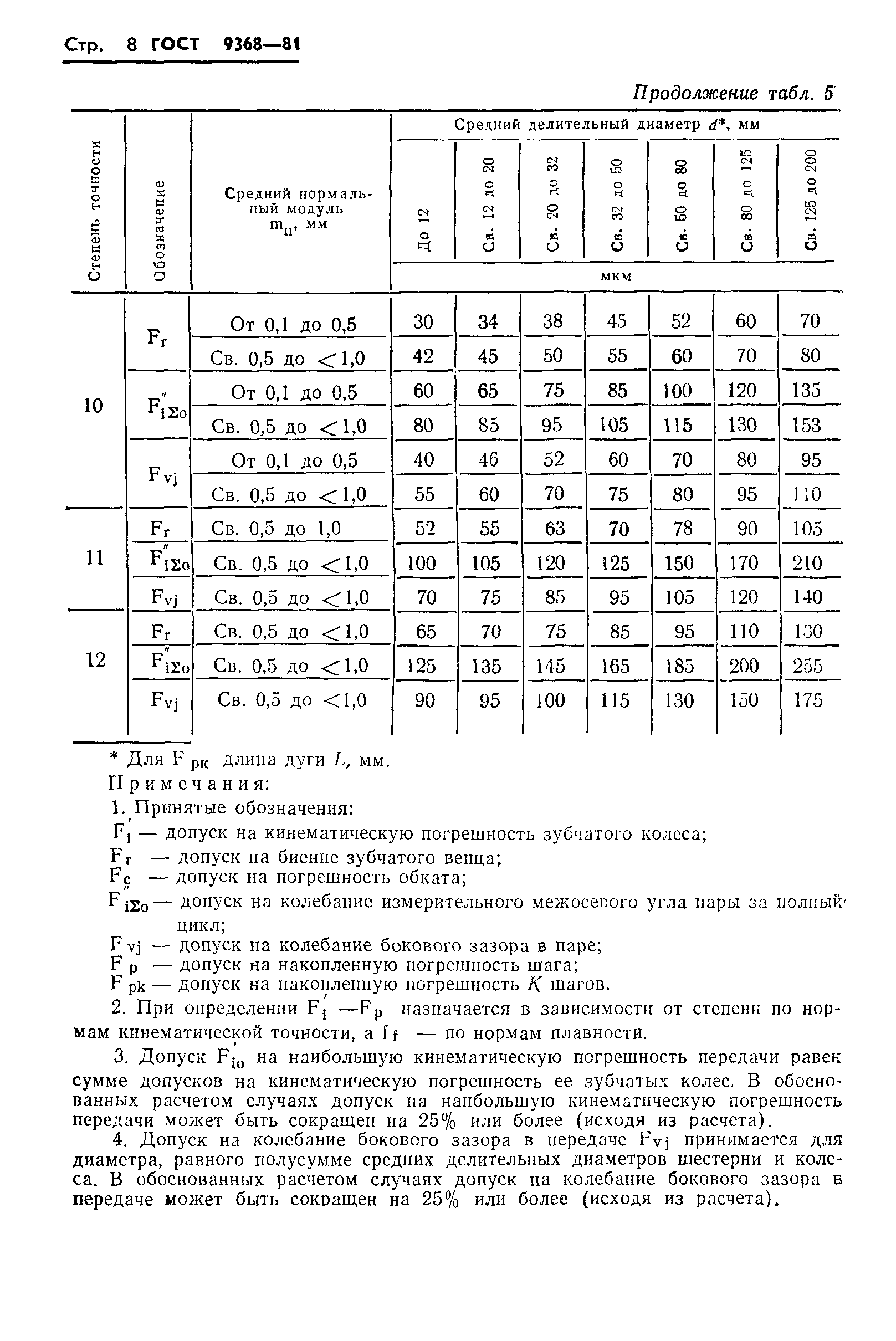 ГОСТ 9368-81