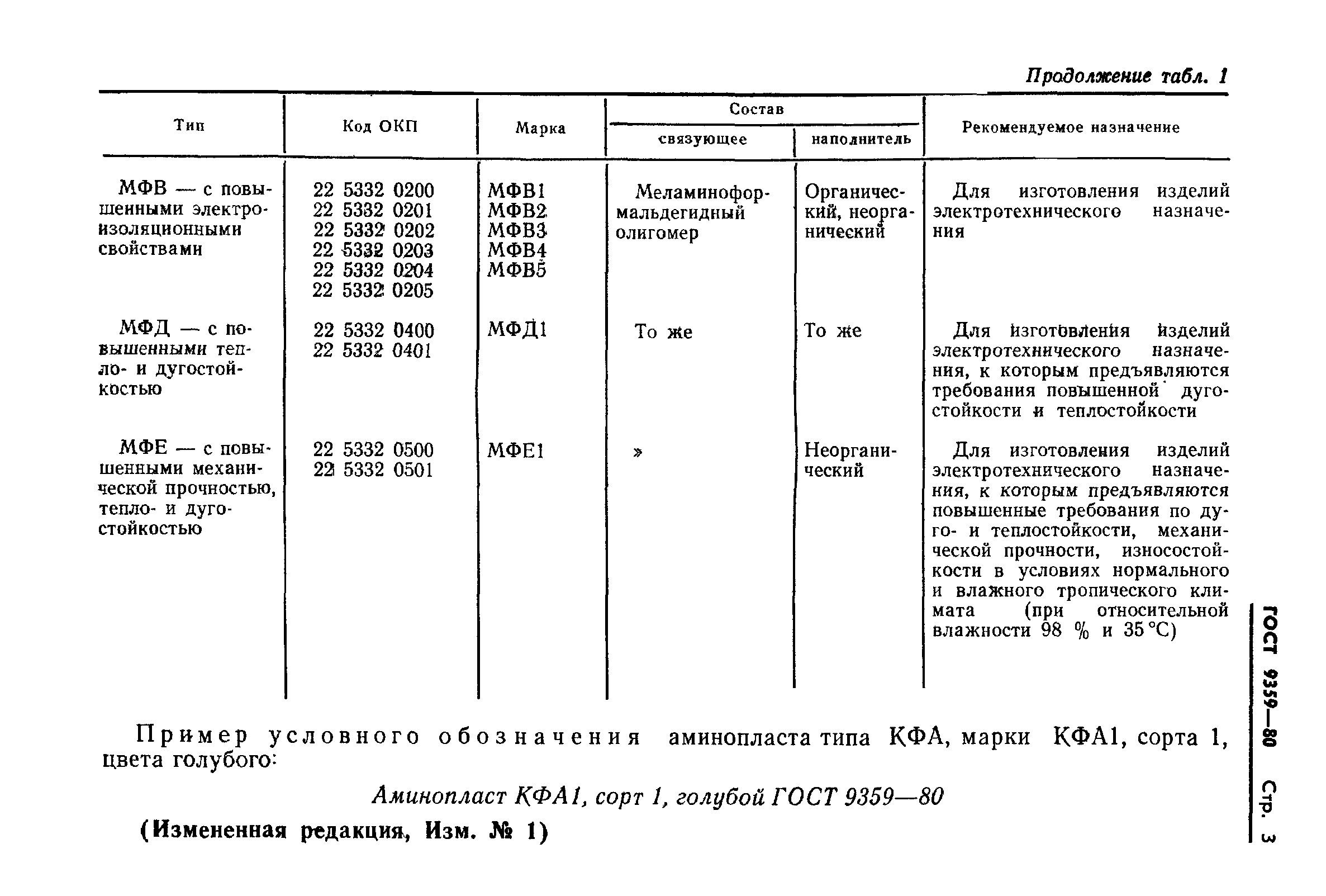 ГОСТ 9359-80