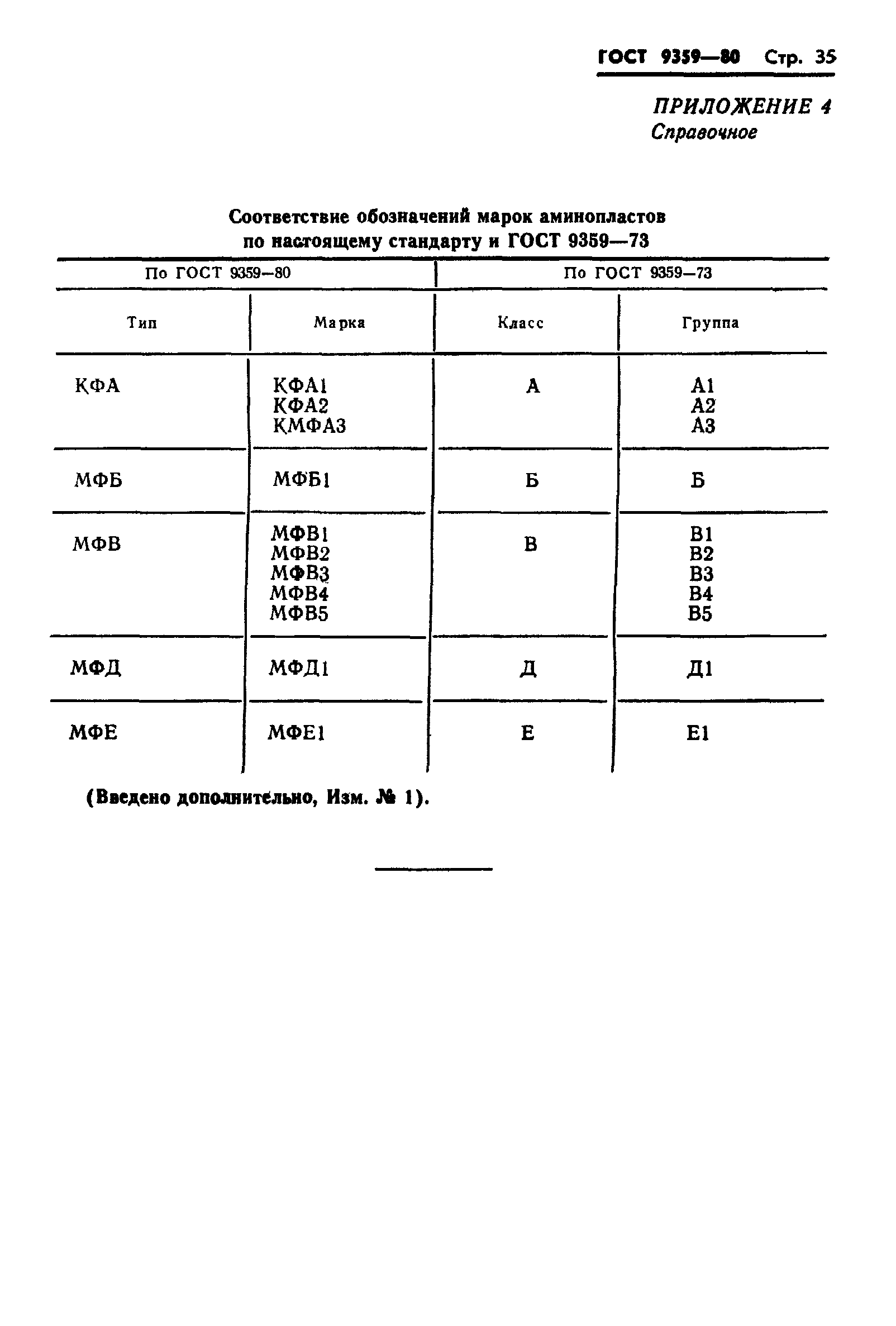 ГОСТ 9359-80