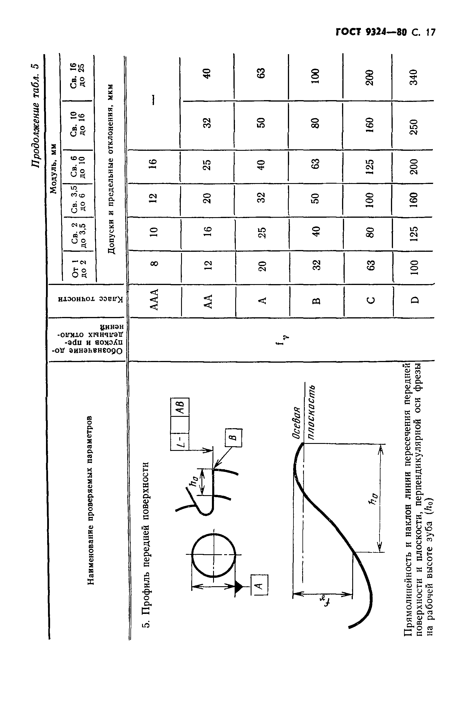 ГОСТ 9324-80