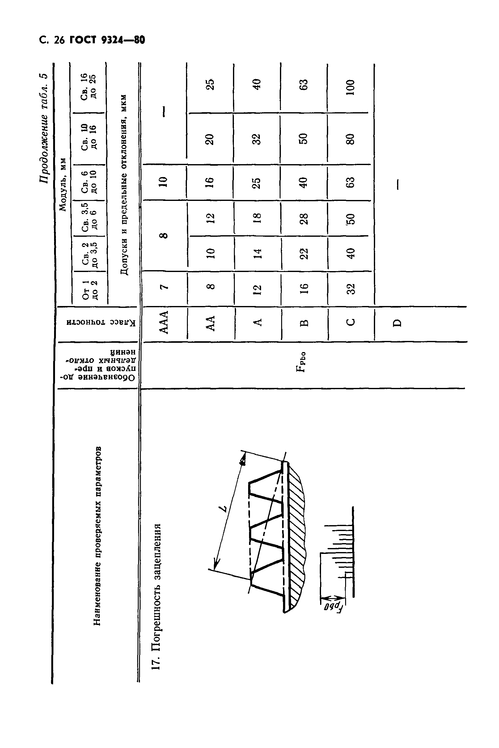 ГОСТ 9324-80