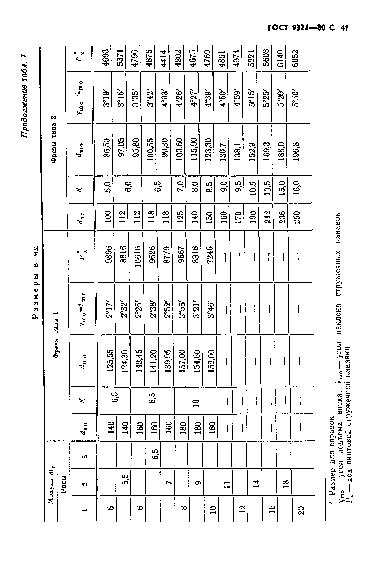 ГОСТ 9324-80