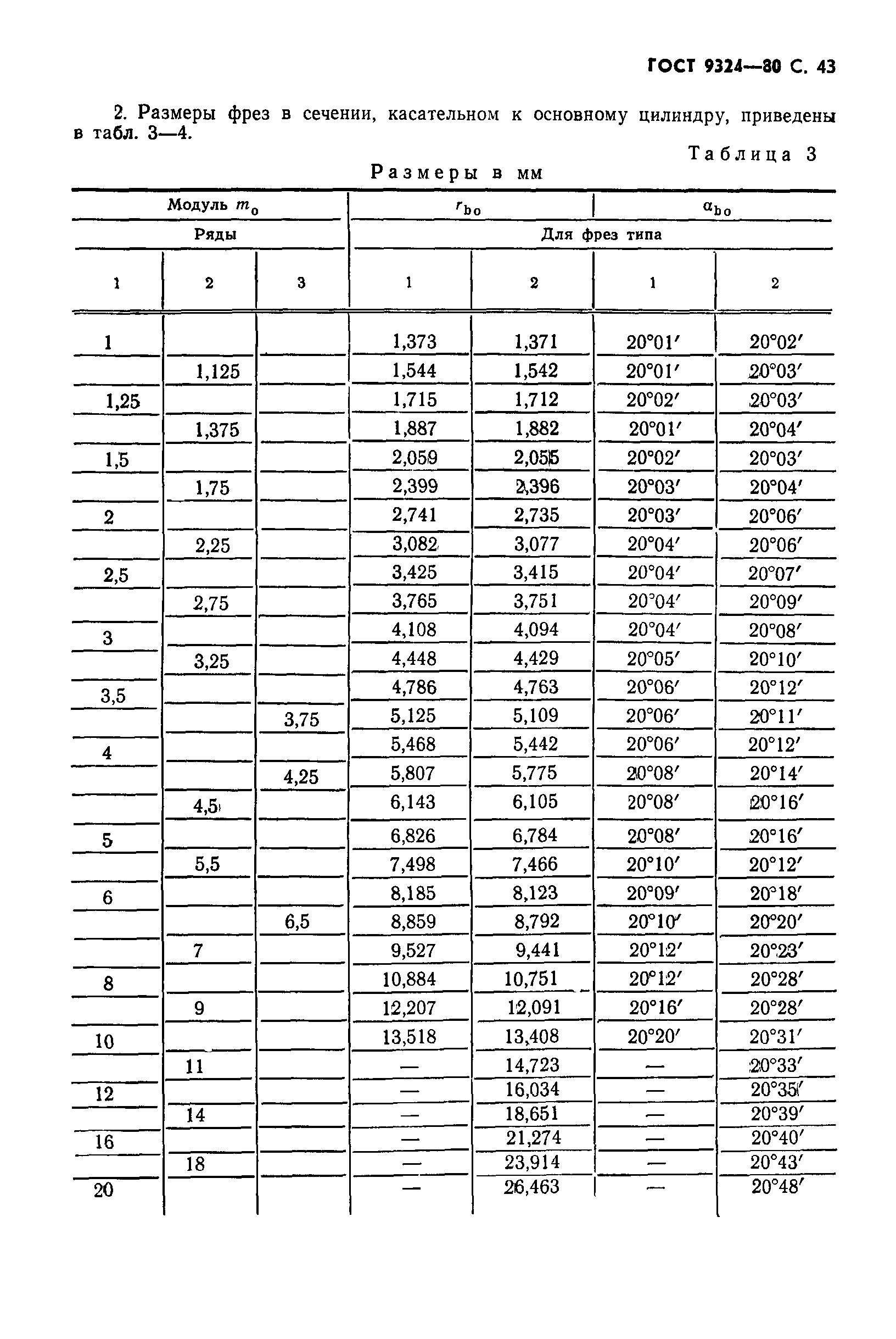 ГОСТ 9324-80