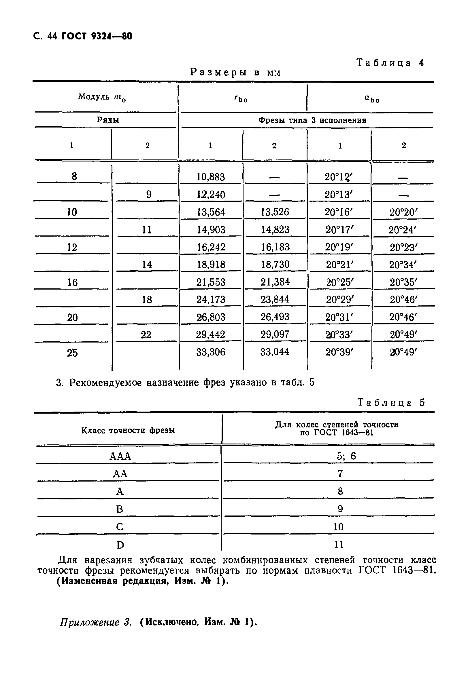 ГОСТ 9324-80