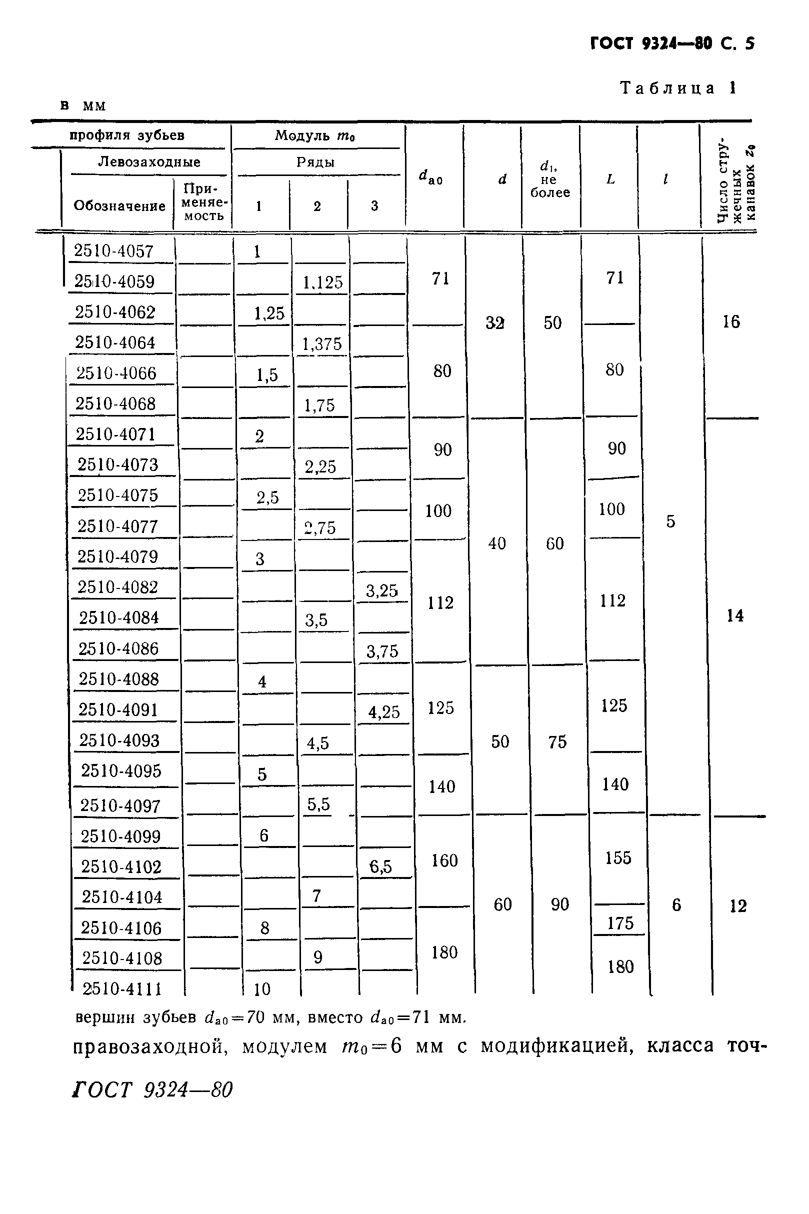 ГОСТ 9324-80