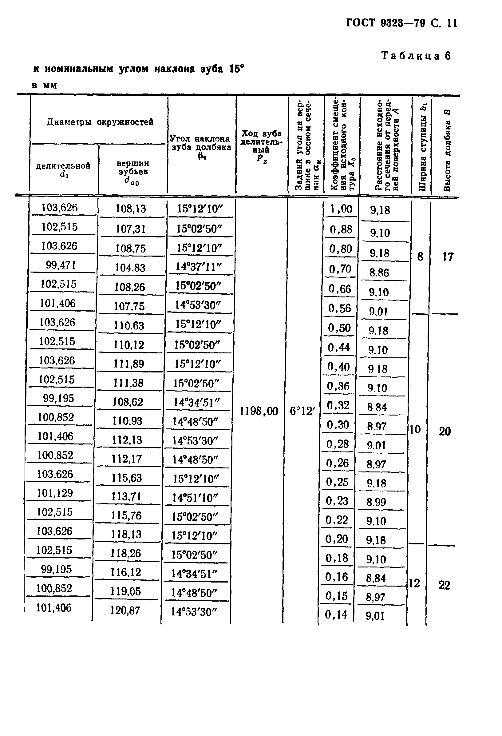 ГОСТ 9323-79