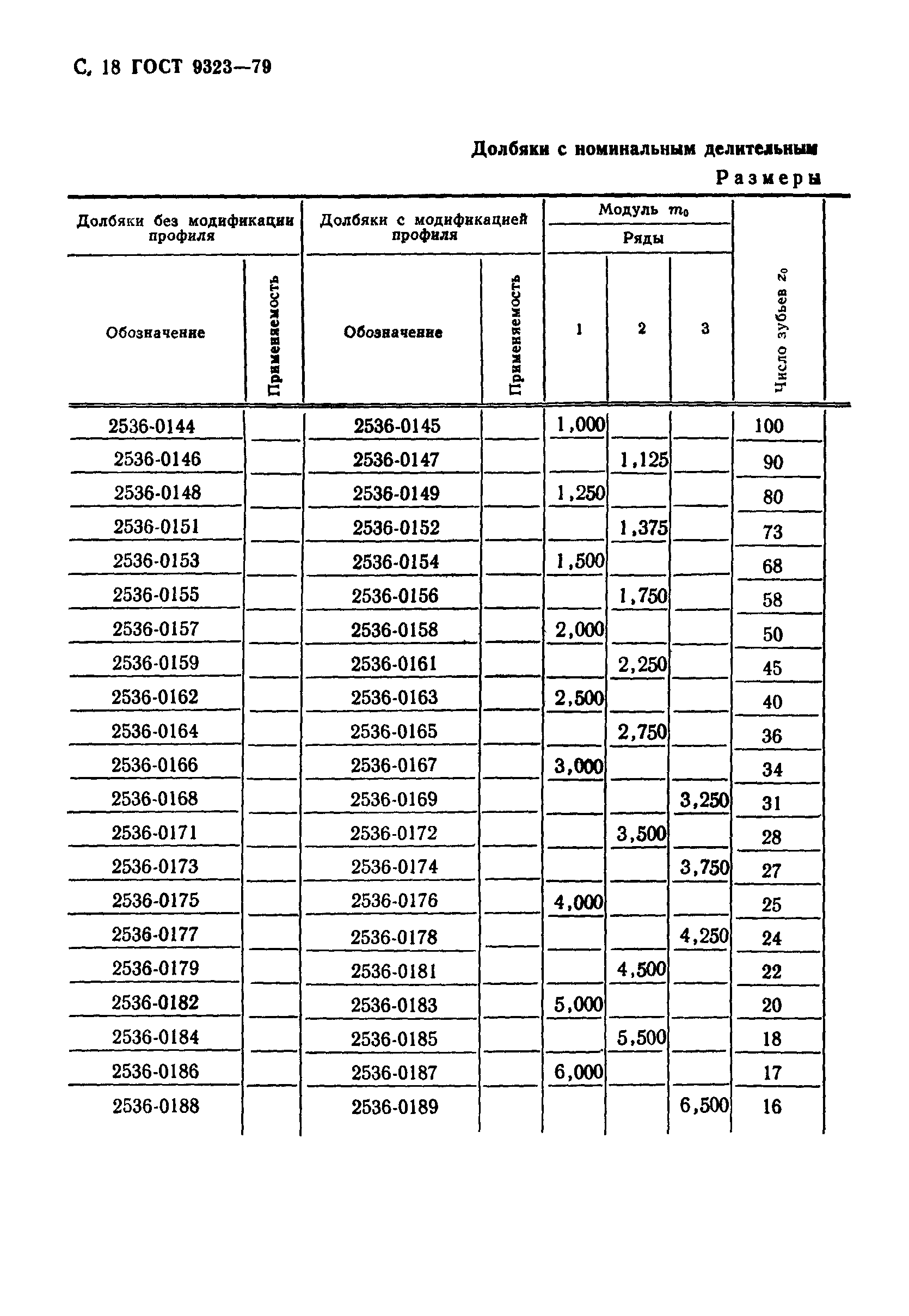 ГОСТ 9323-79