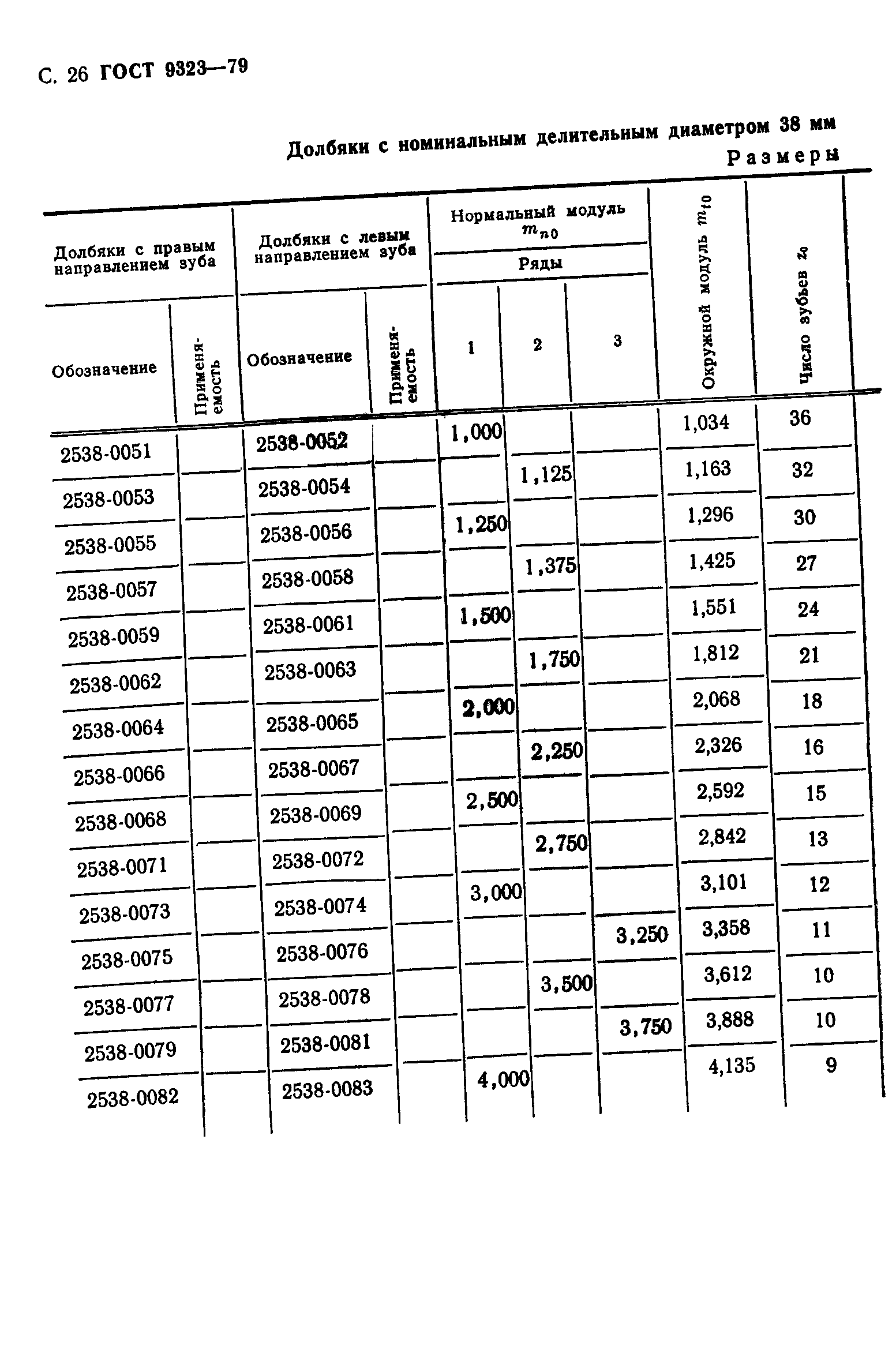 ГОСТ 9323-79